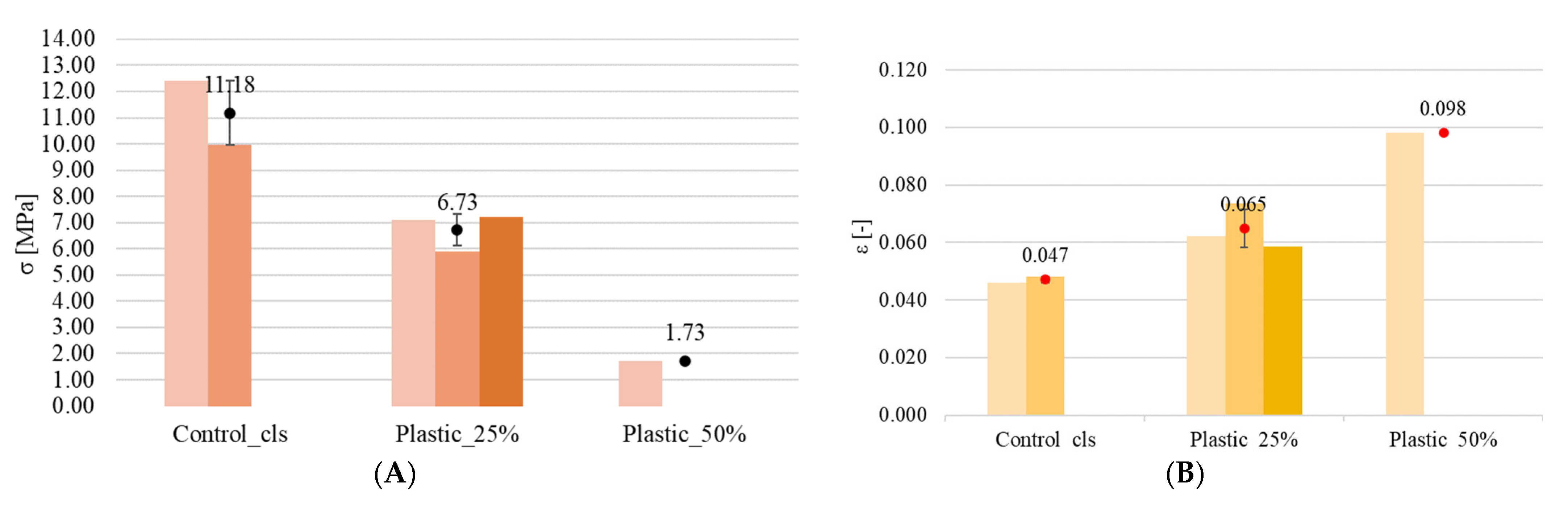Buildings 13 01181 g013 Buildings 13 01181 g013