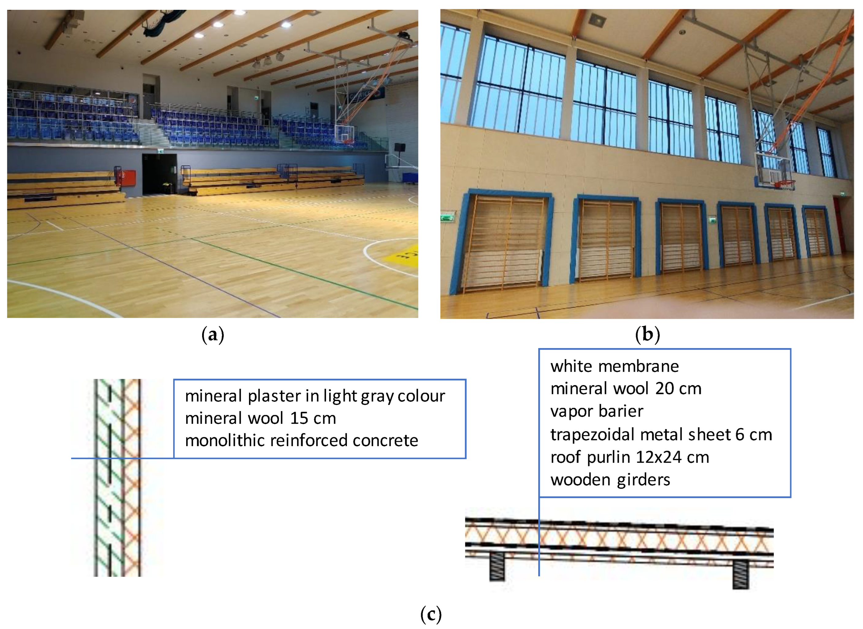 Buildings 13 01185 g001