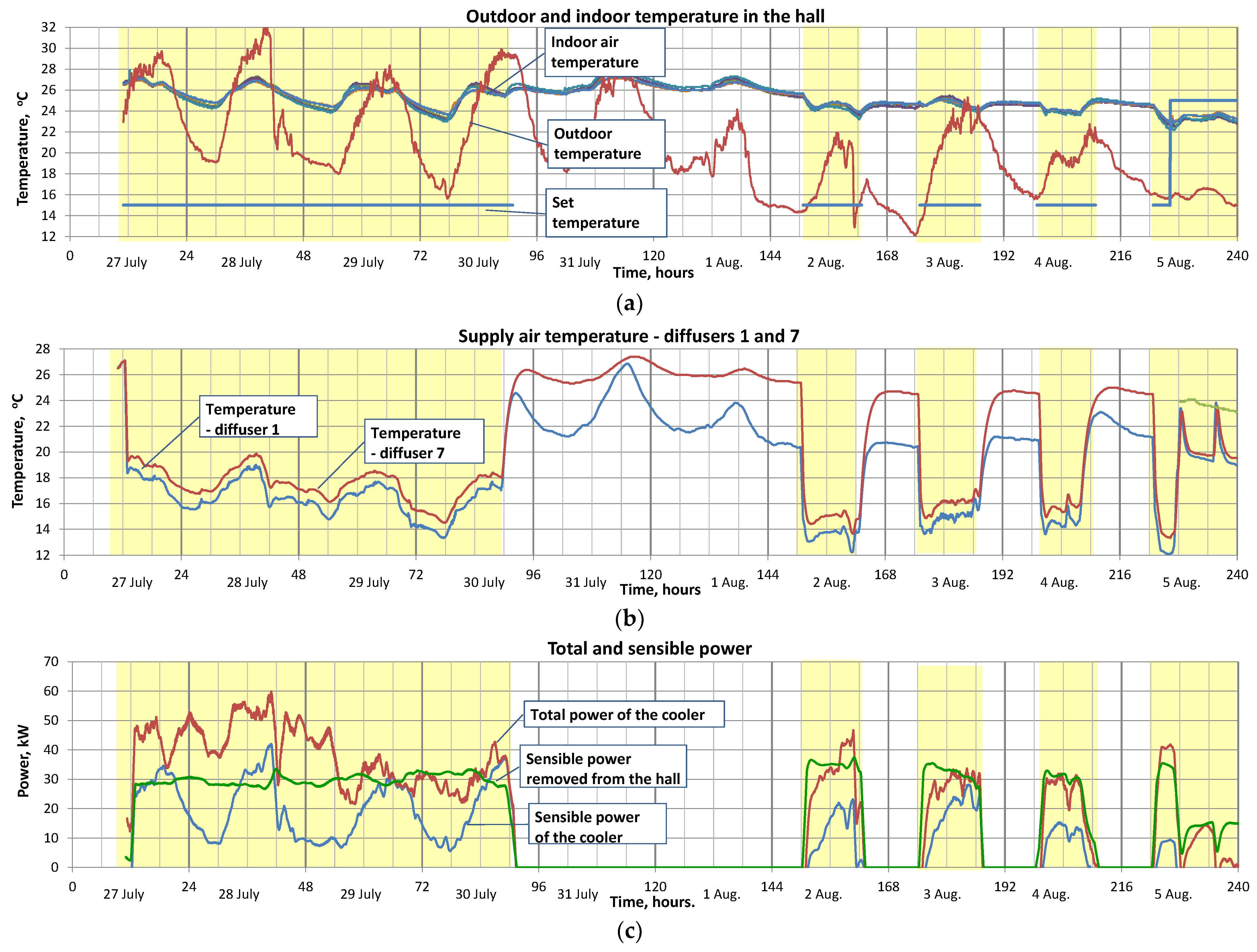 Buildings 13 01185 g006