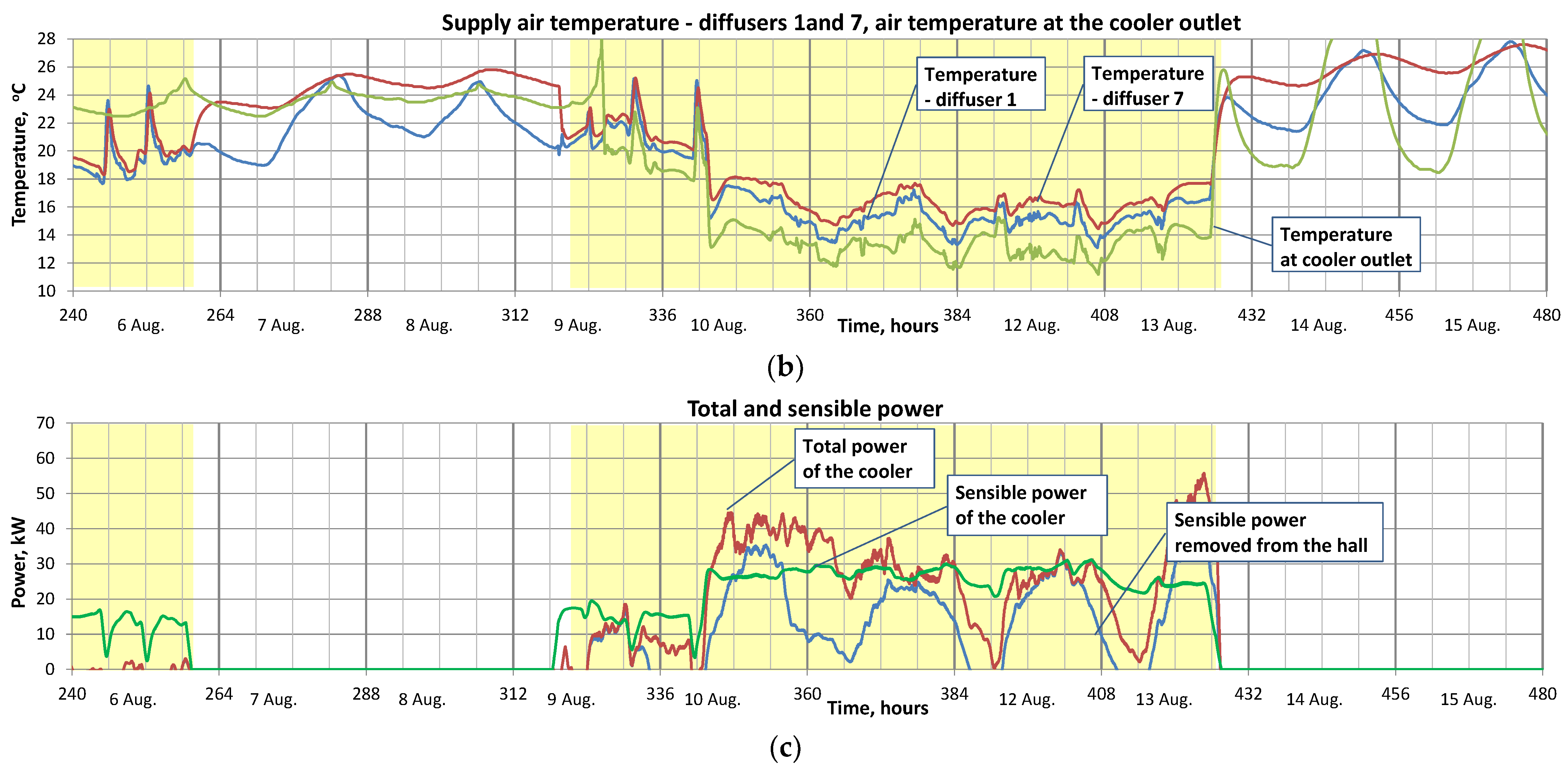 Buildings 13 01185 g007b