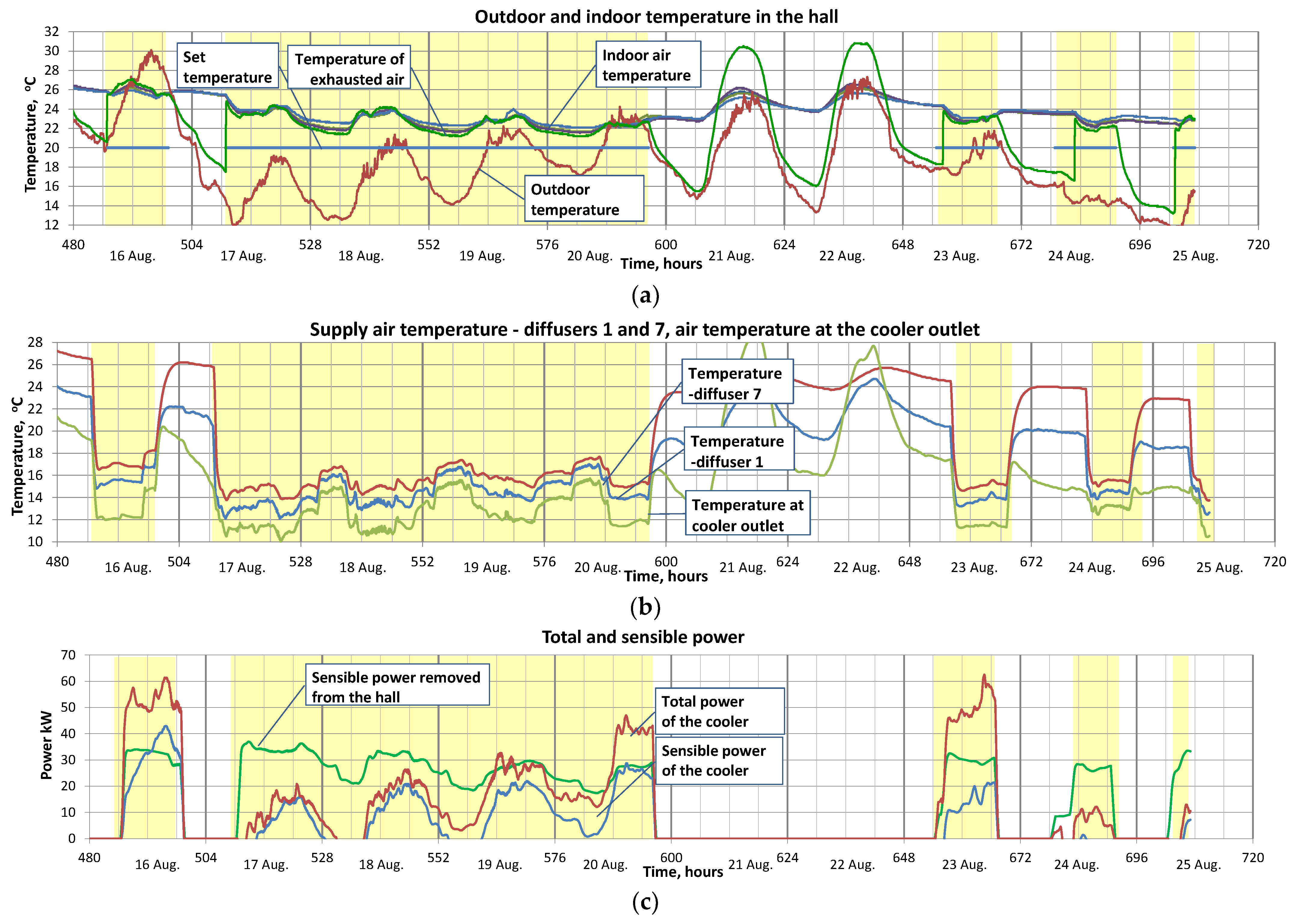 Buildings 13 01185 g008