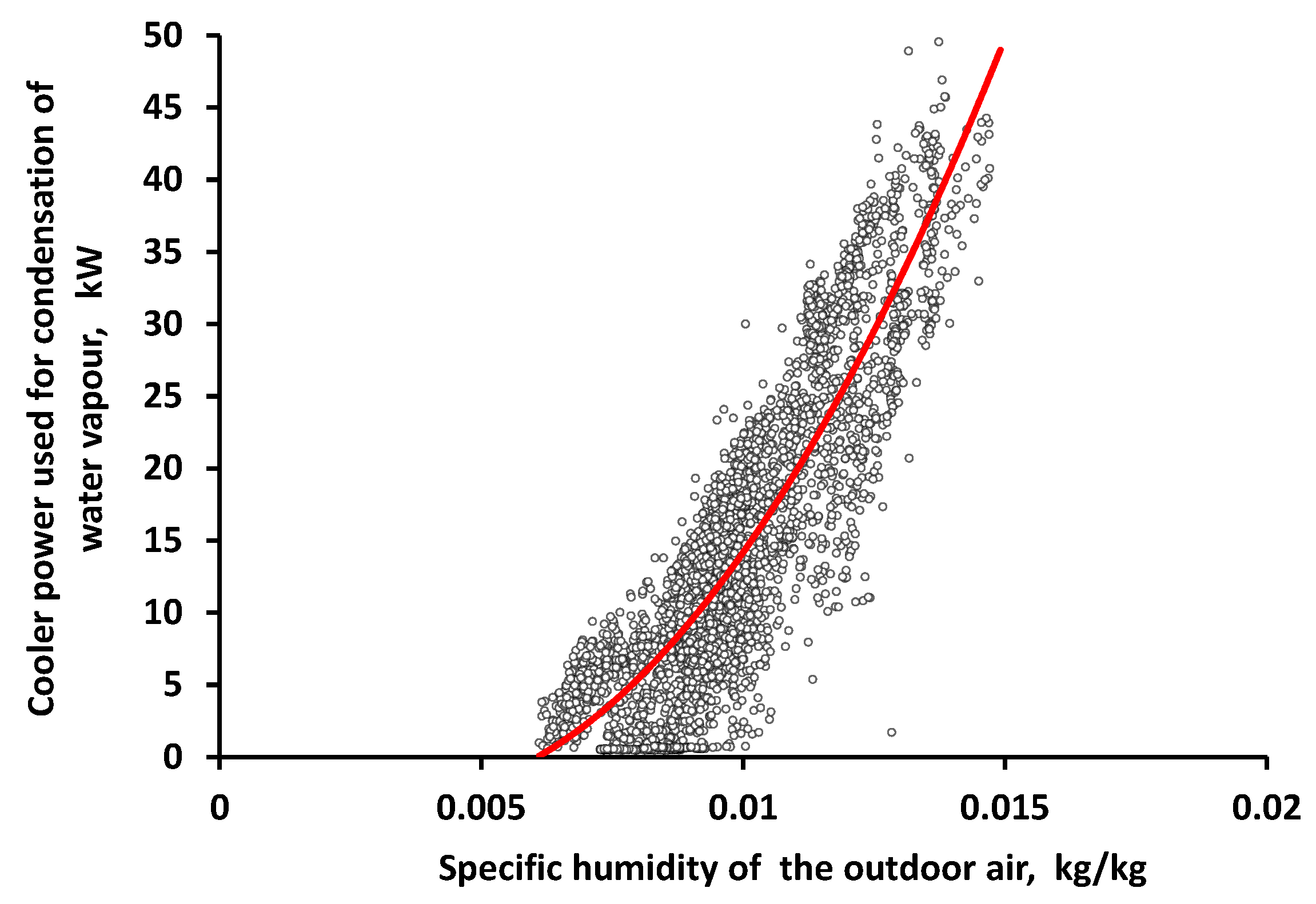 Buildings 13 01185 g009