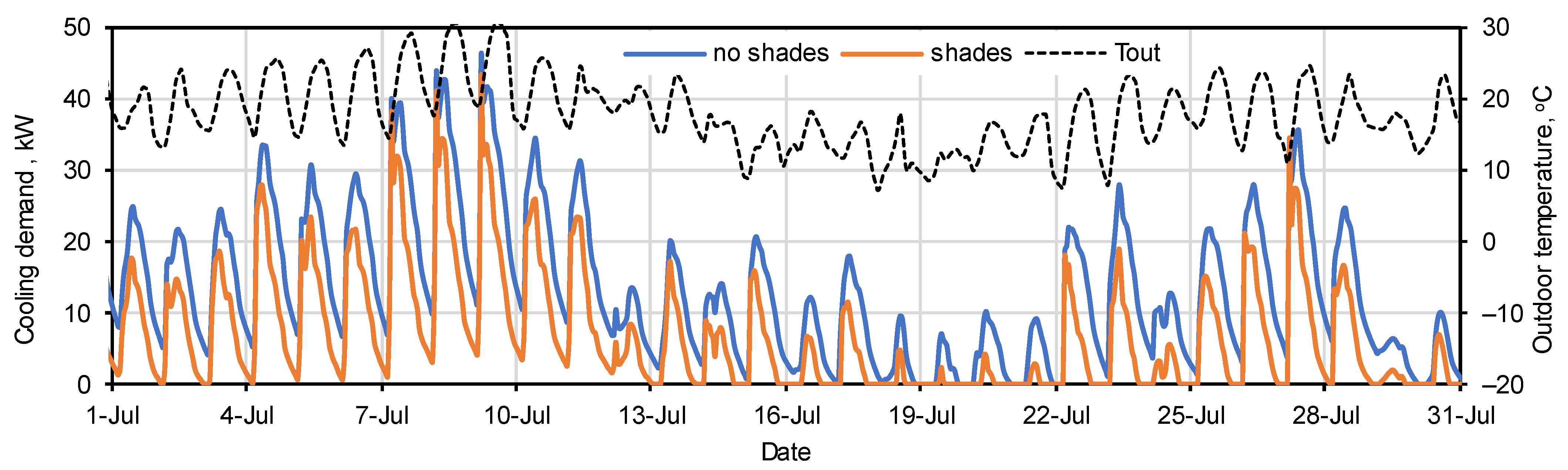 Buildings 13 01185 g010