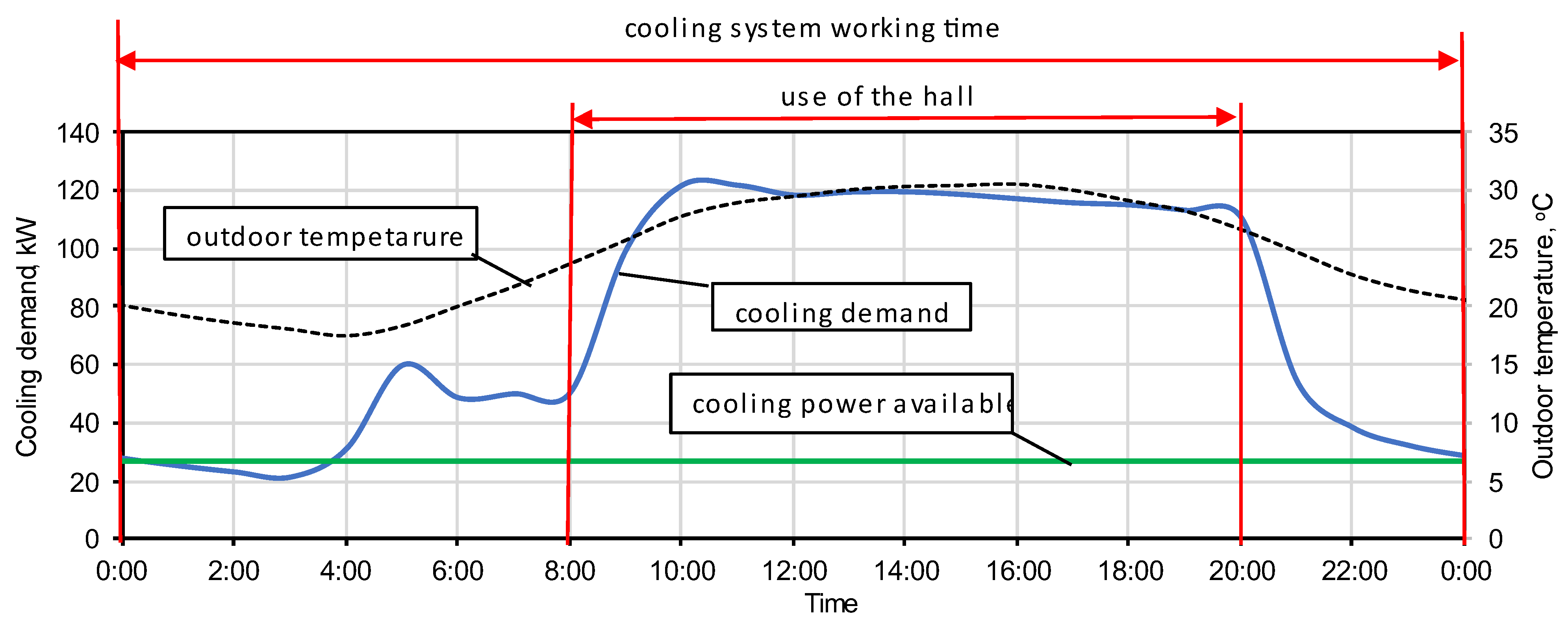 Buildings 13 01185 g012