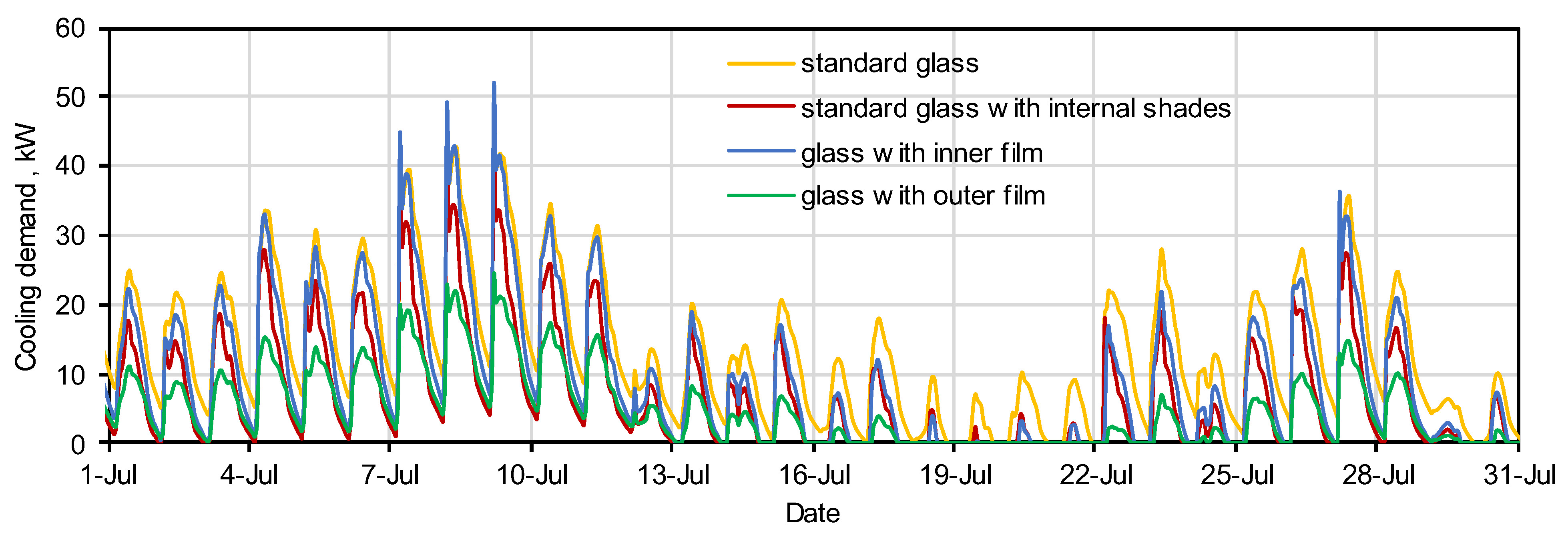 Buildings 13 01185 g013