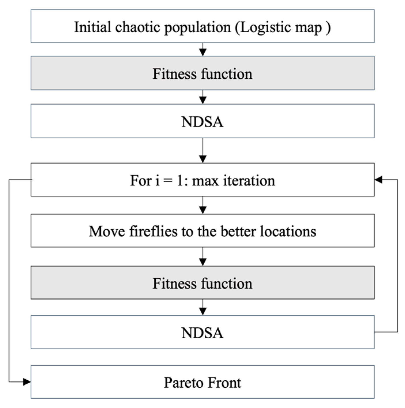 Buildings 13 01186 g006