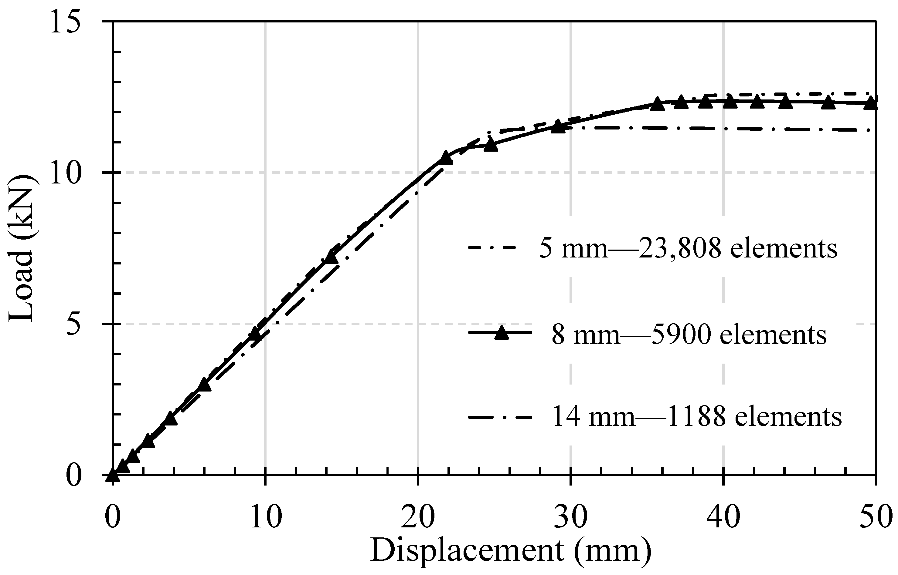 Buildings 13 01186 g008