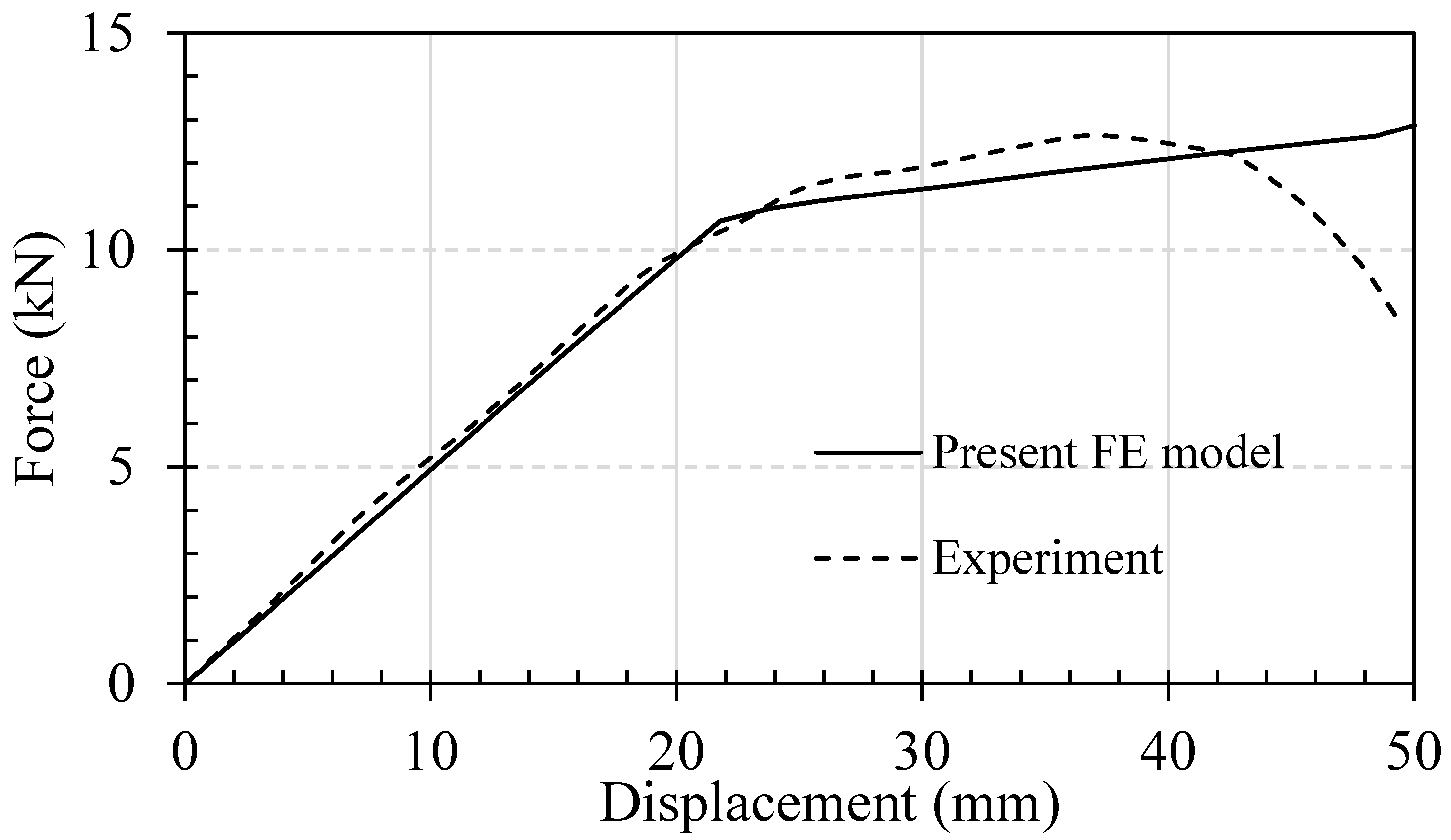 Buildings 13 01186 g009