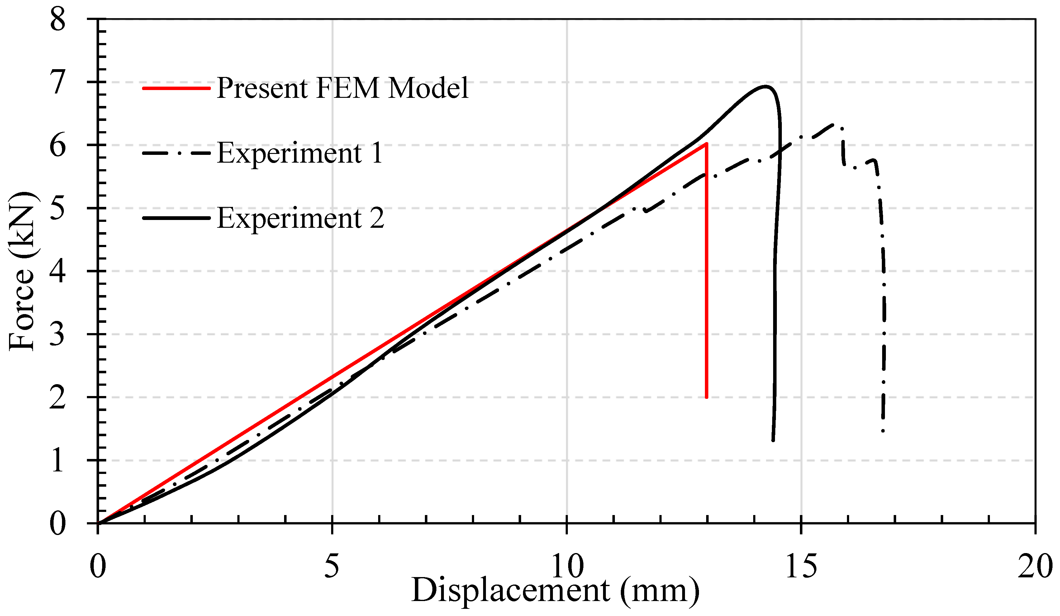 Buildings 13 01186 g010