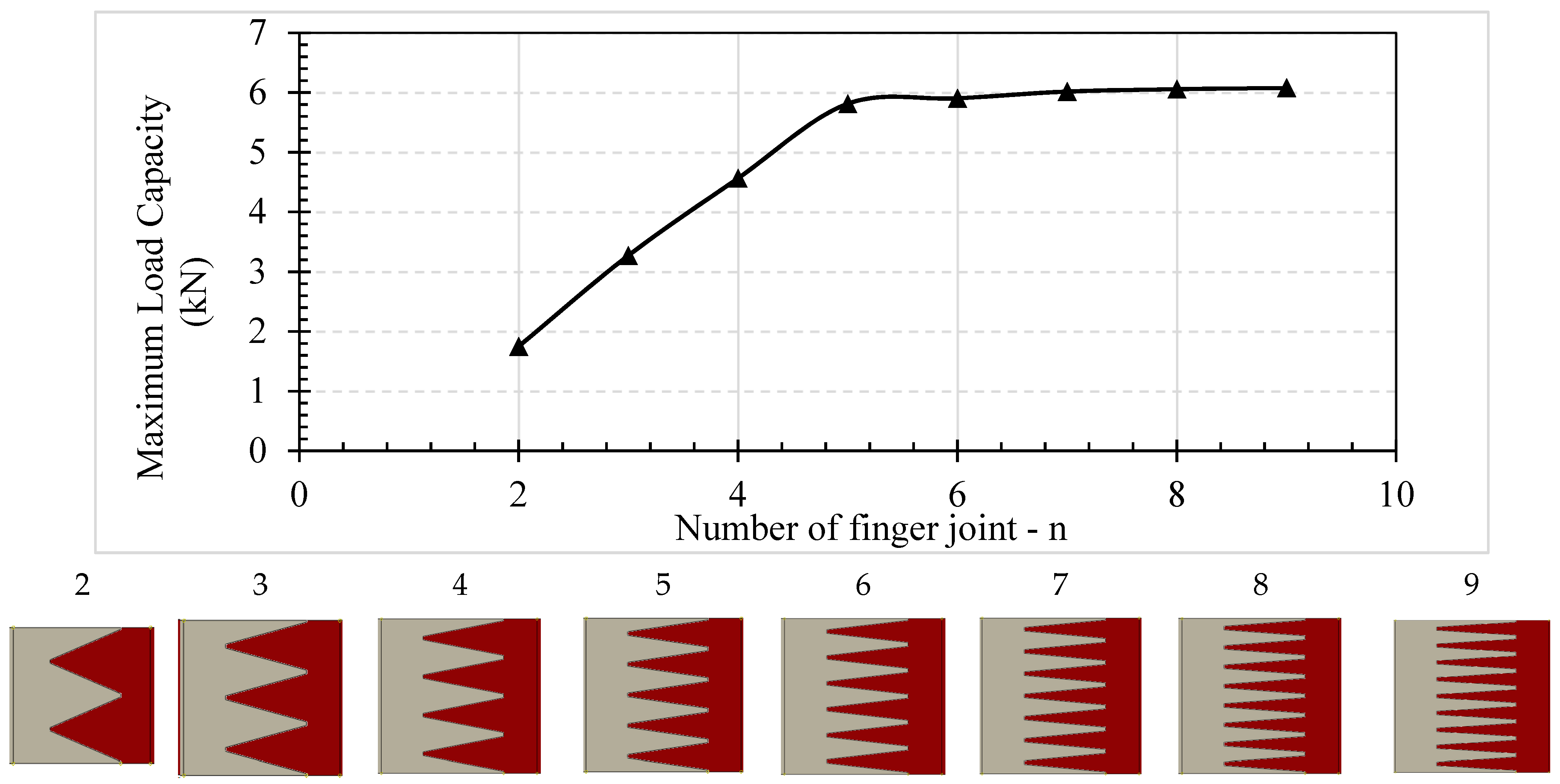 Buildings 13 01186 g012