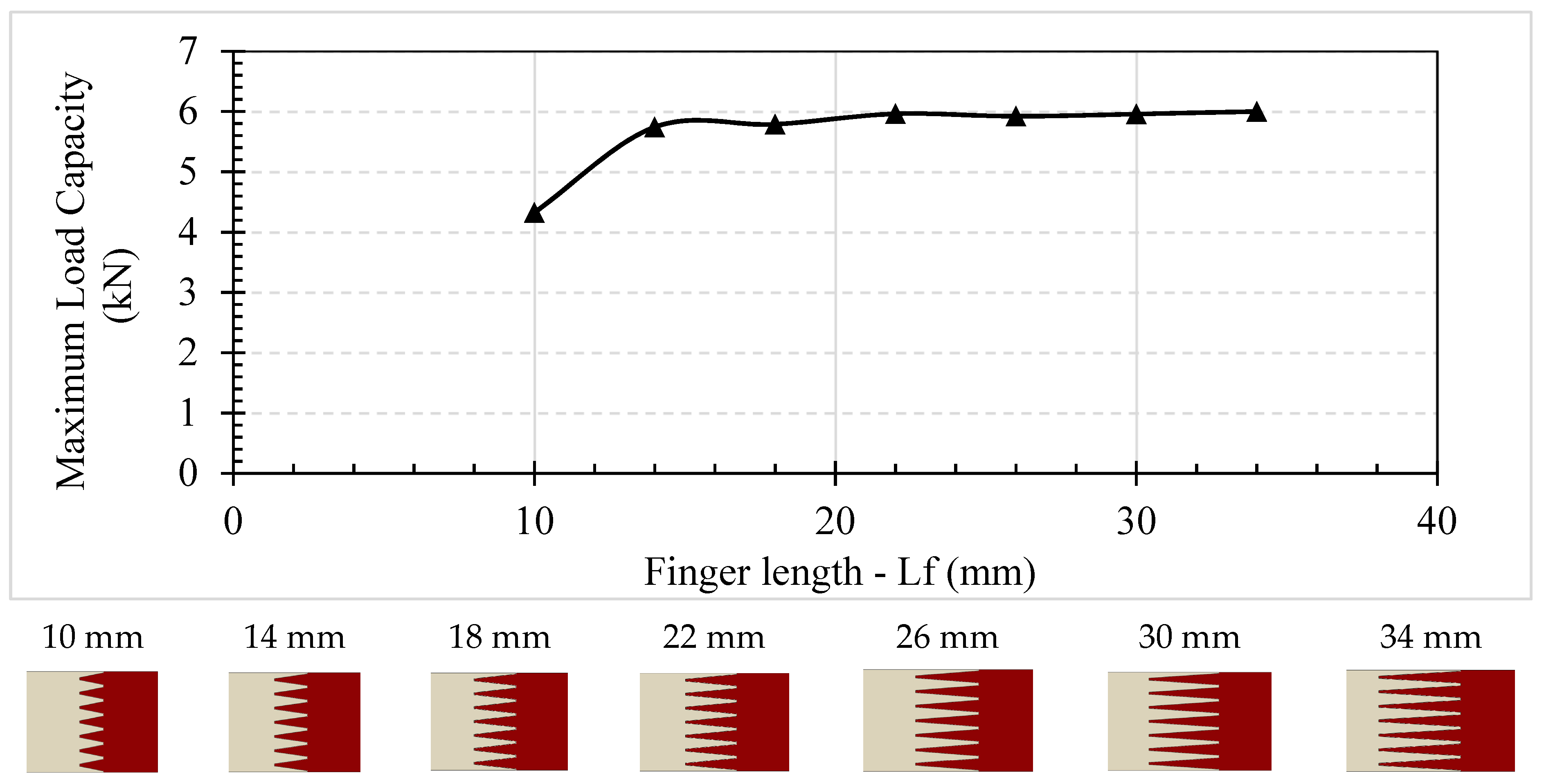 Buildings 13 01186 g013