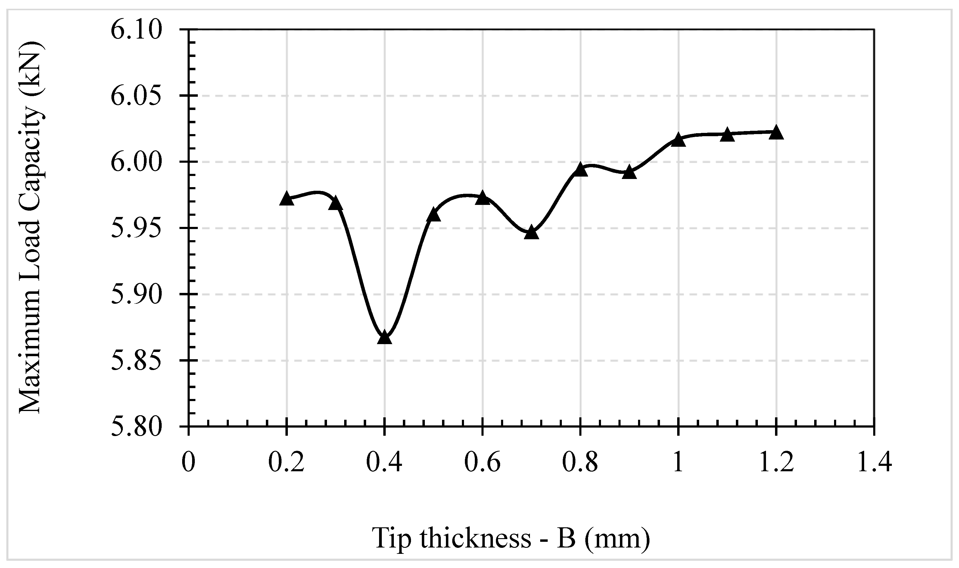 Buildings 13 01186 g014