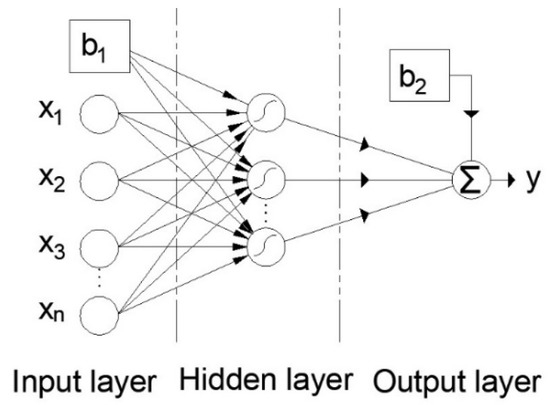 Buildings 13 01187 g002
