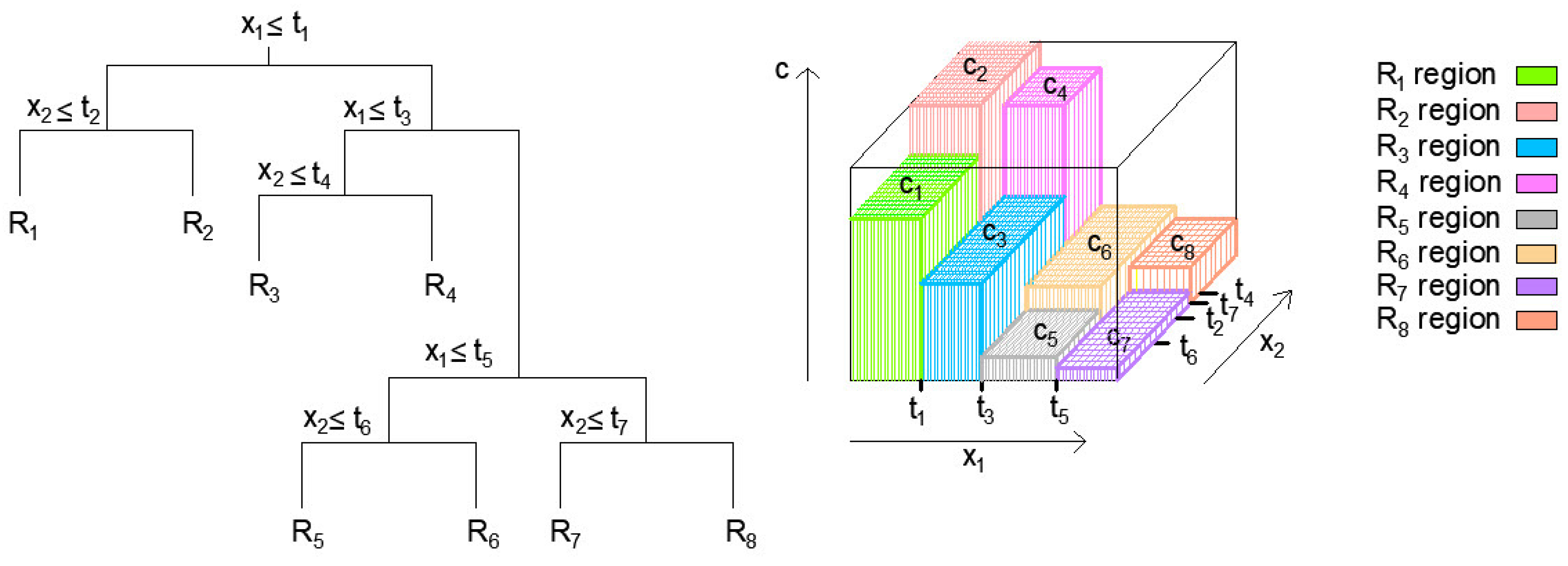 Buildings 13 01187 g003