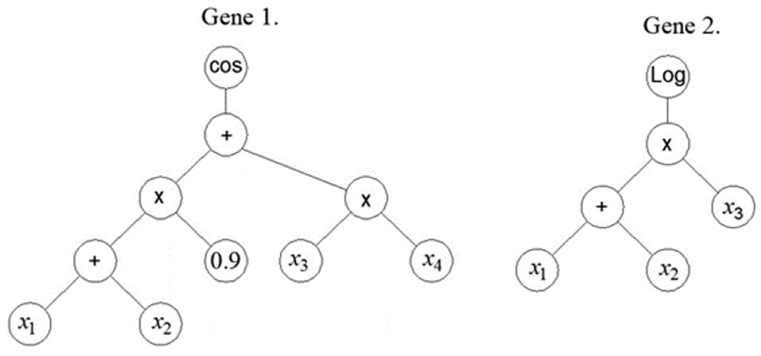 Buildings 13 01187 g004