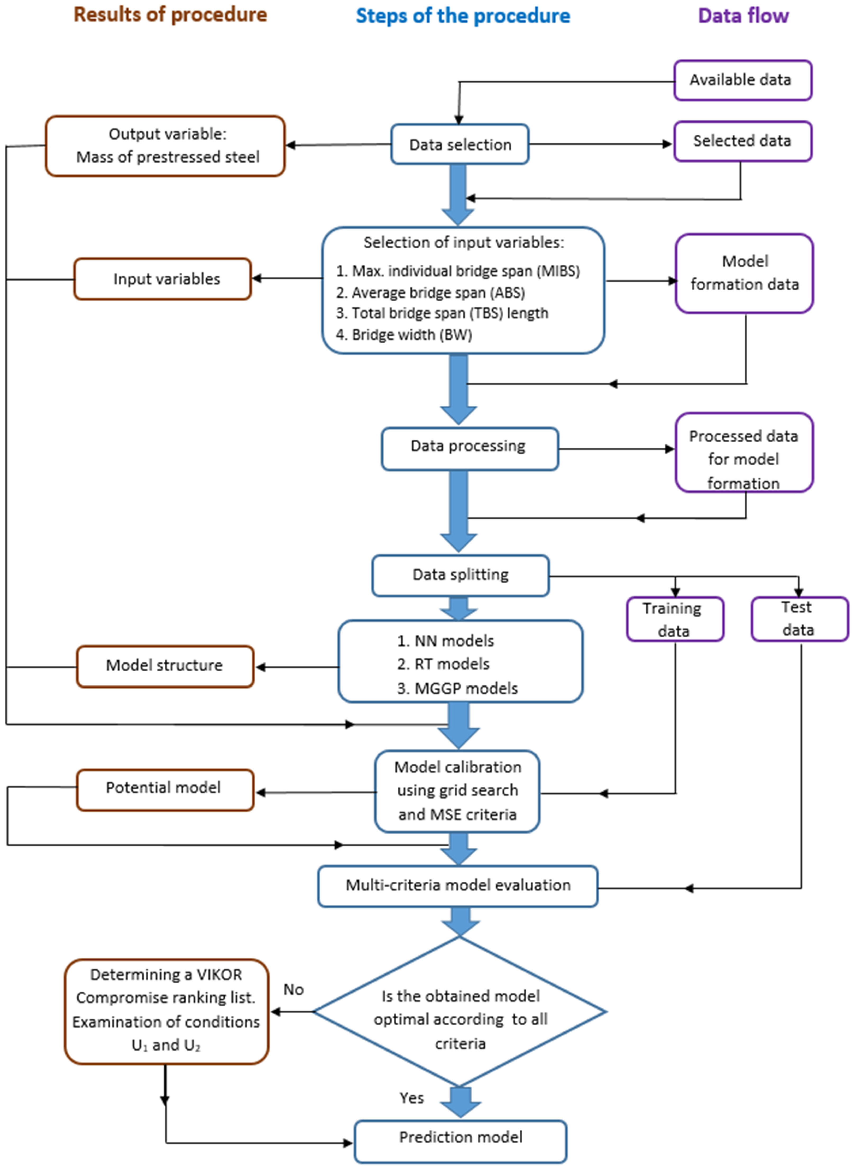 Buildings 13 01187 g009