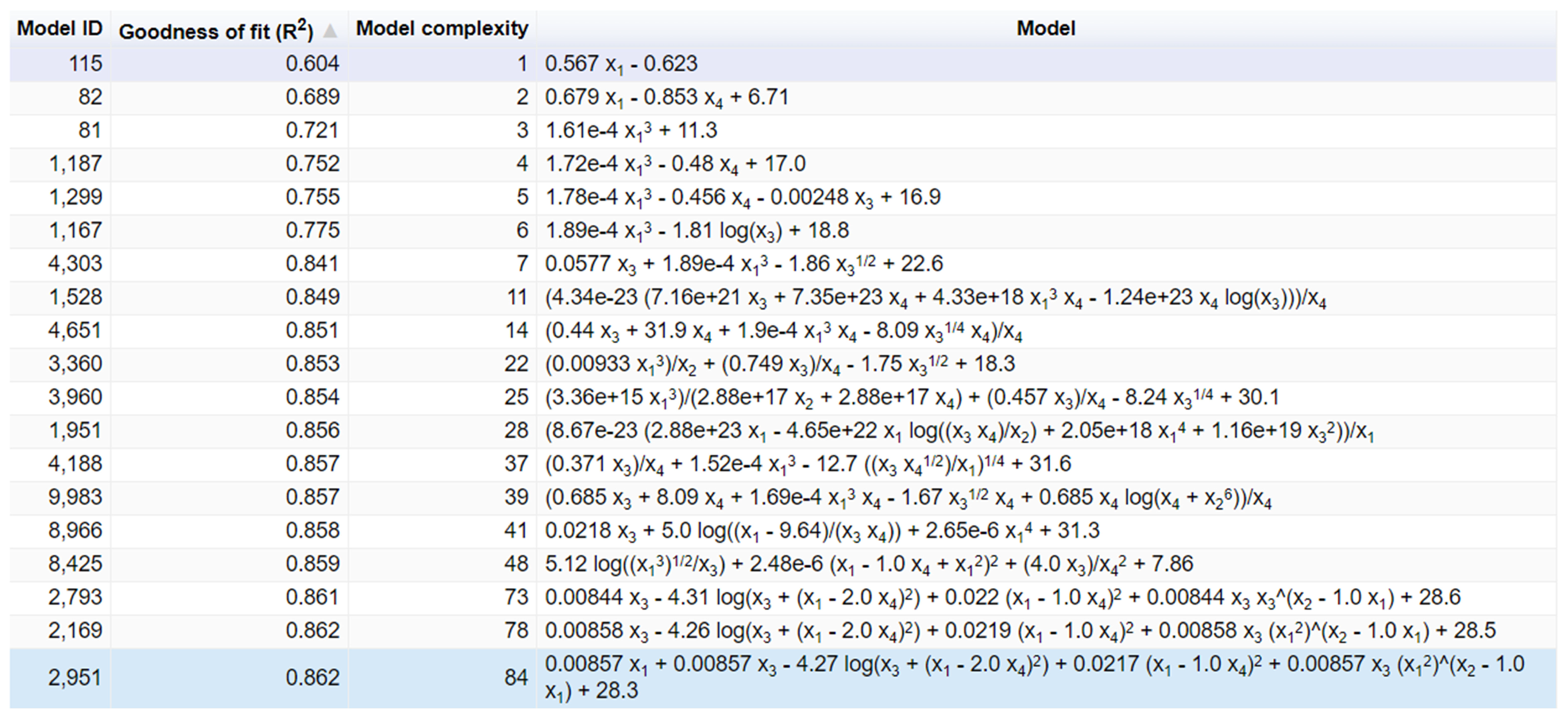Buildings 13 01187 g013