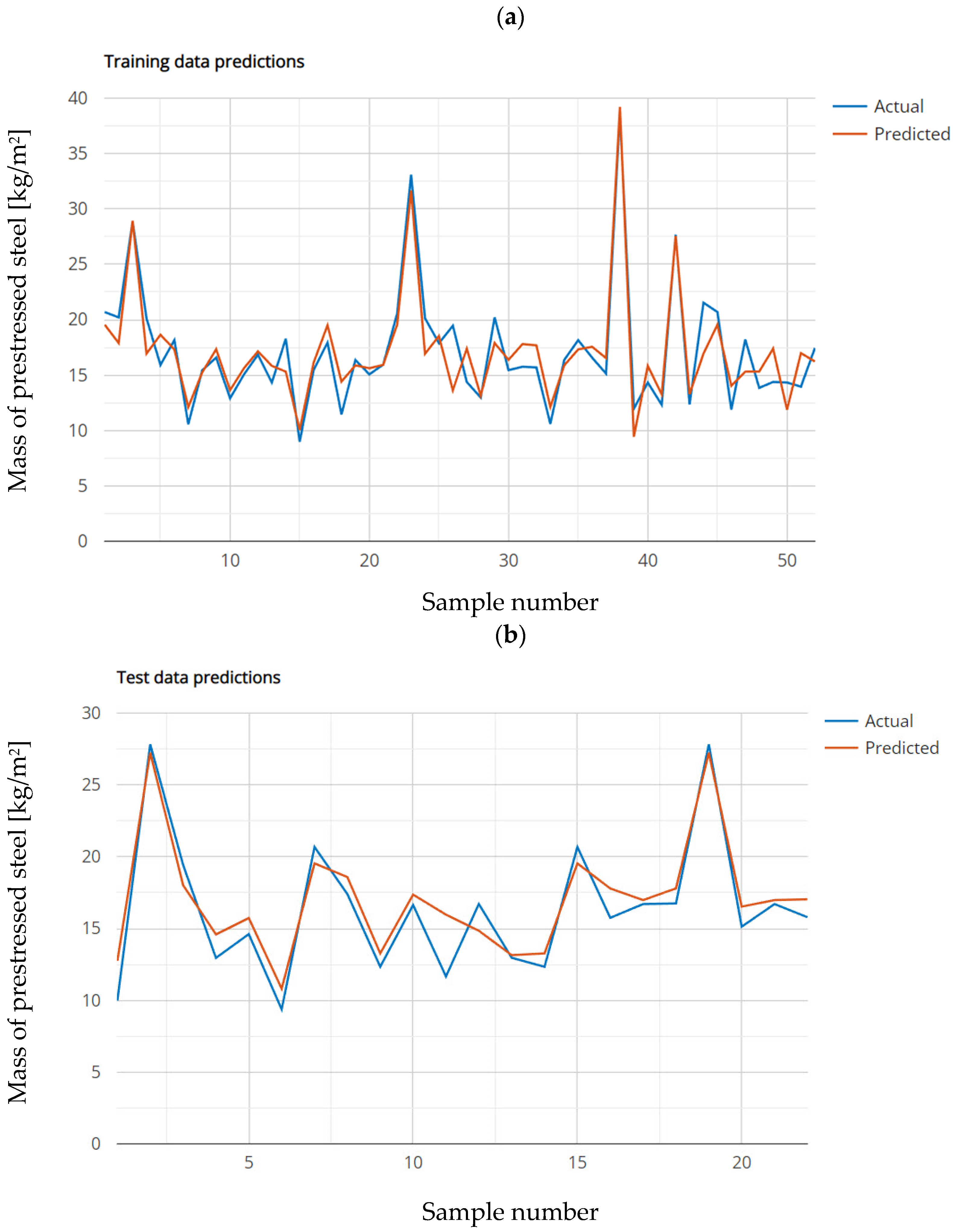 Buildings 13 01187 g016