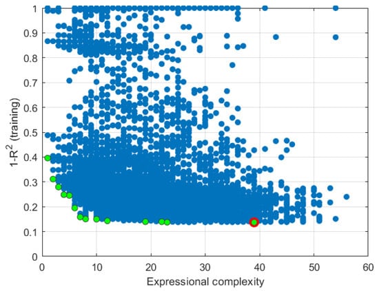 Buildings 13 01187 g0a1