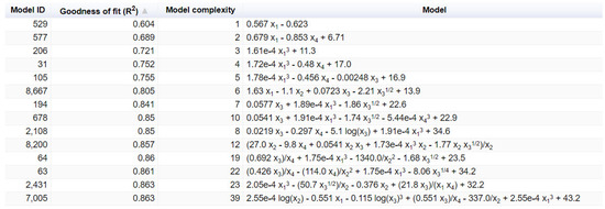 Buildings 13 01187 g0a2