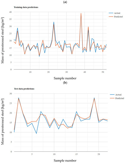 Buildings 13 01187 g0a3