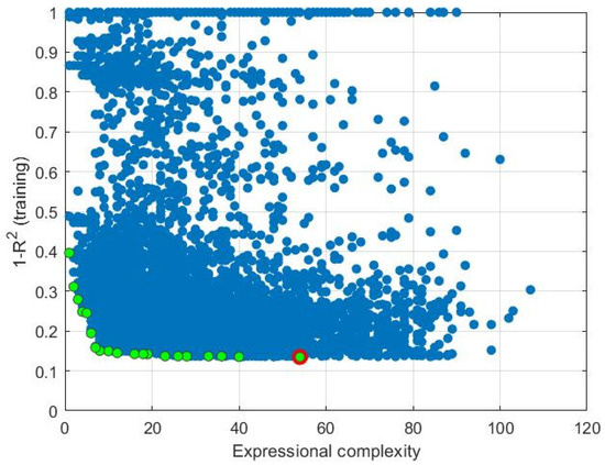 Buildings 13 01187 g0a4