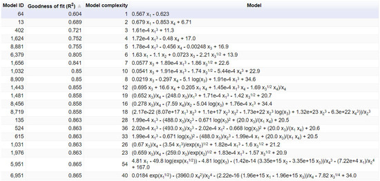 Buildings 13 01187 g0a5