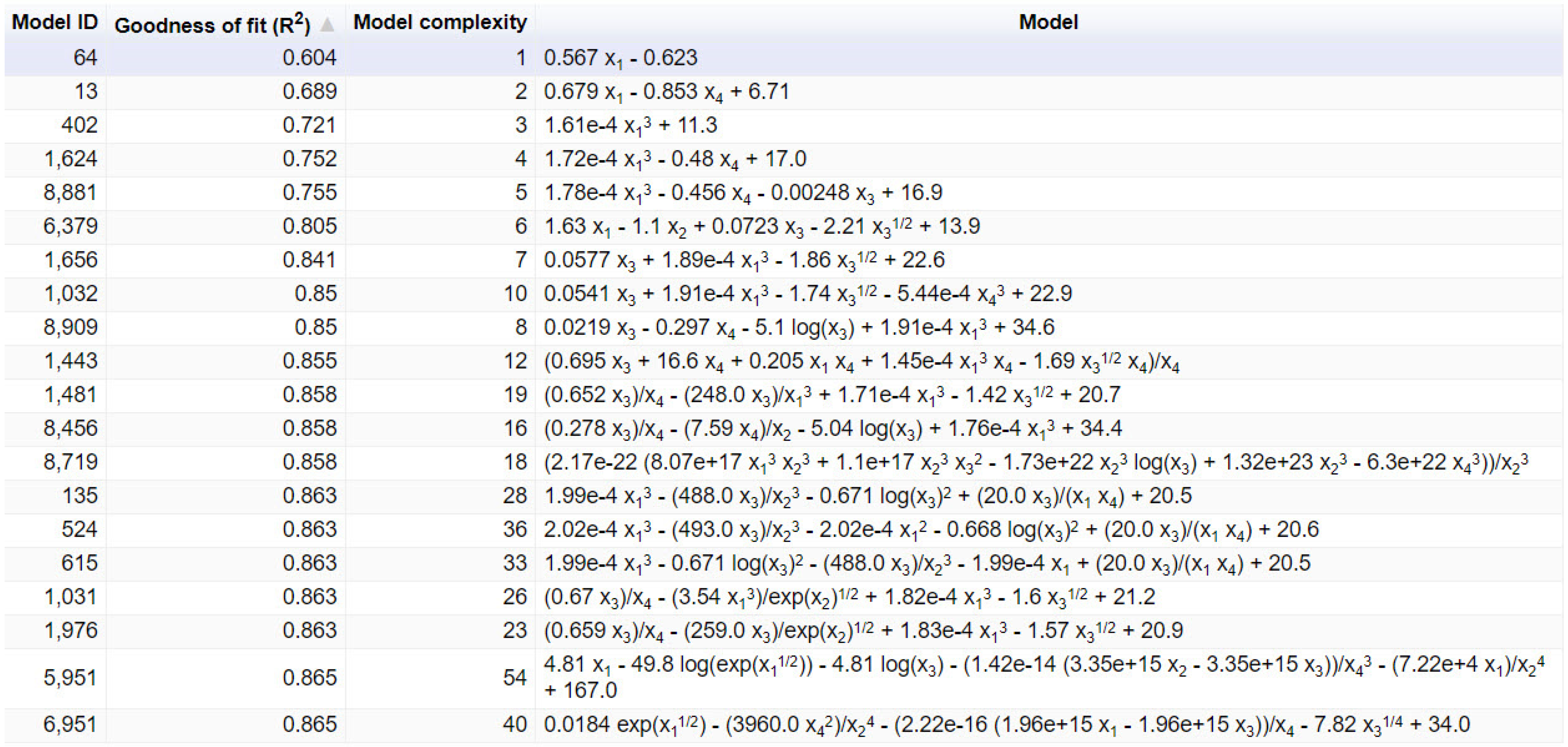 Buildings 13 01187 g0a5