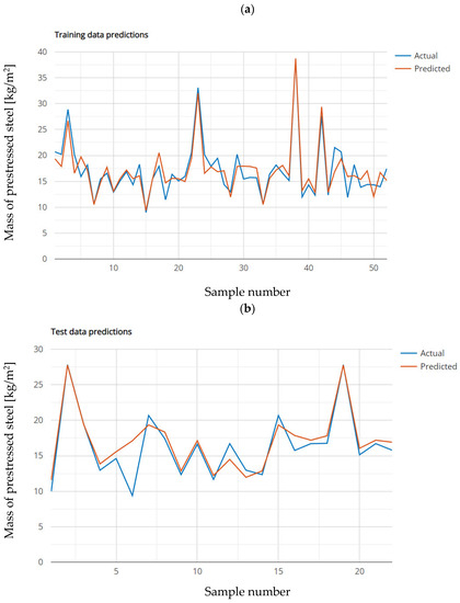 Buildings 13 01187 g0a6