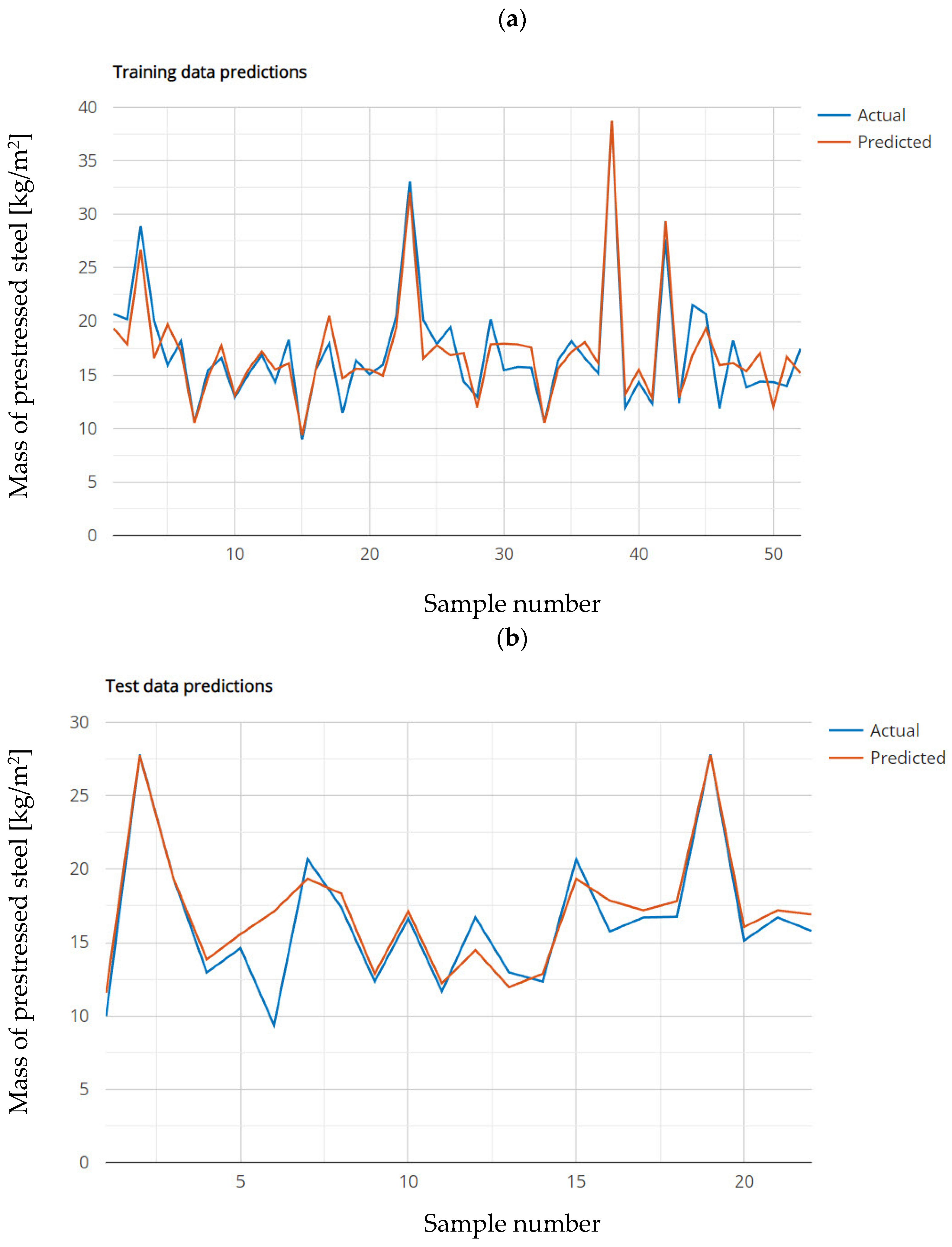 Buildings 13 01187 g0a6