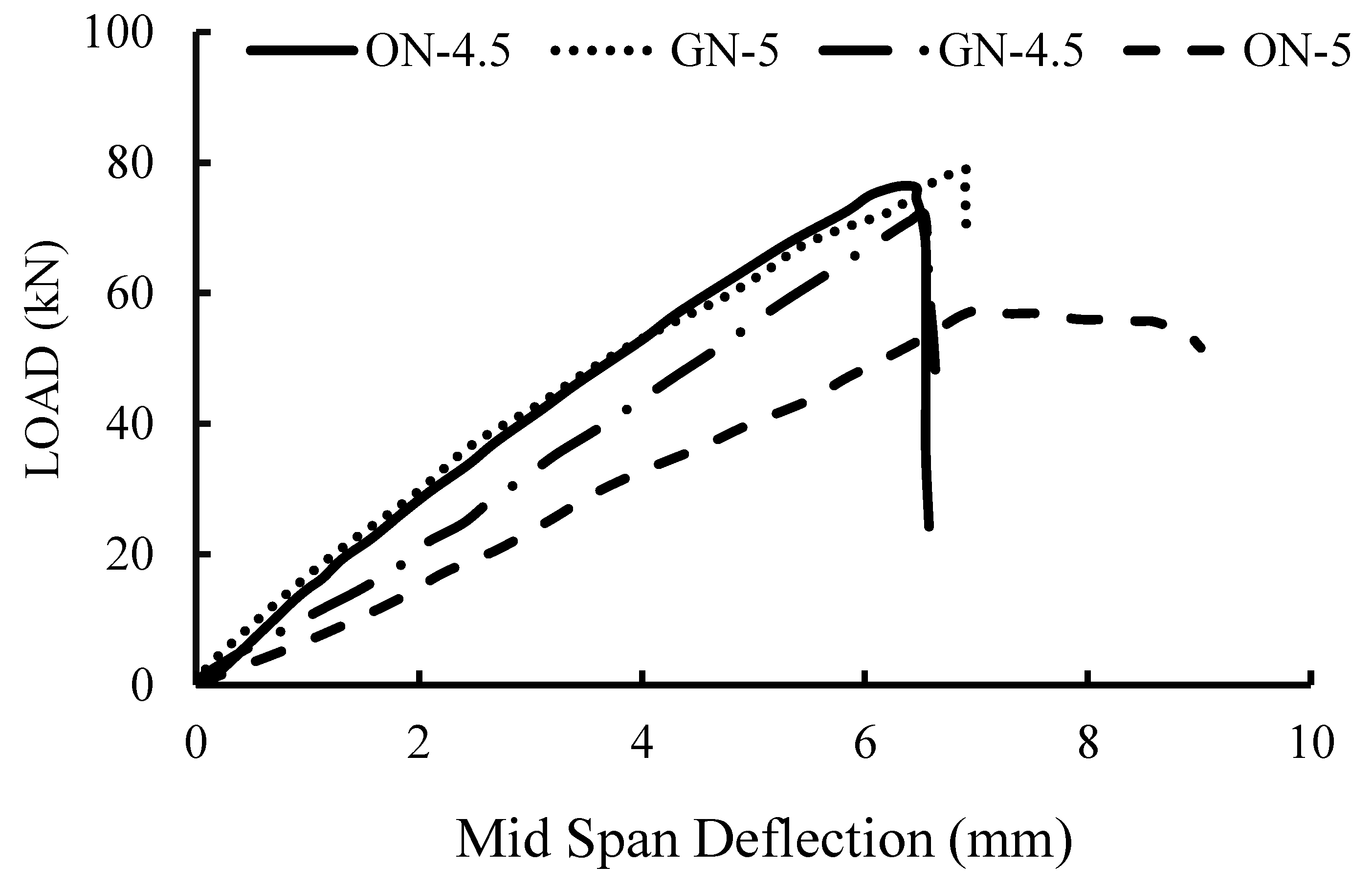 Buildings 13 01191 g011