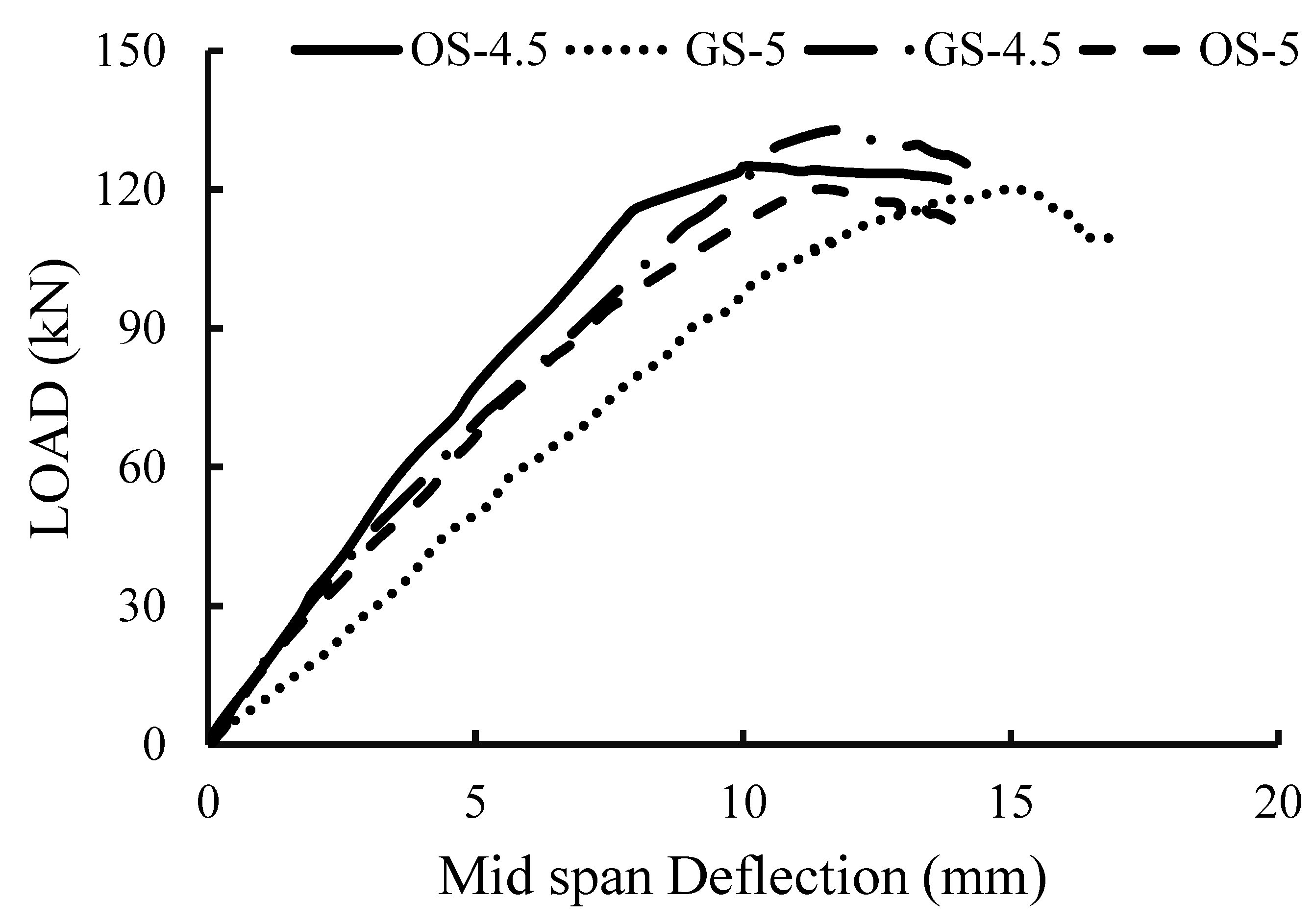 Buildings 13 01191 g012