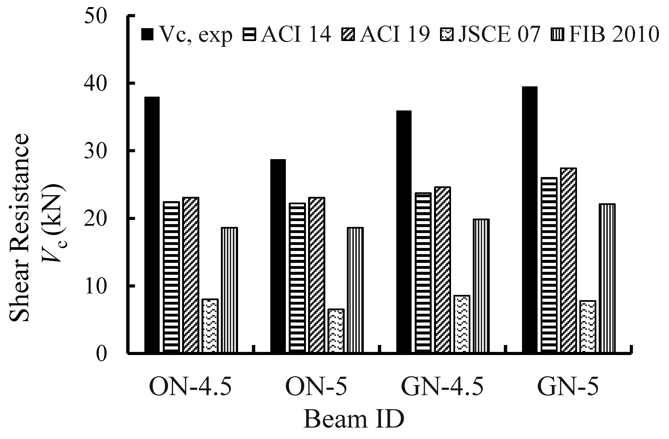 Buildings 13 01191 g014