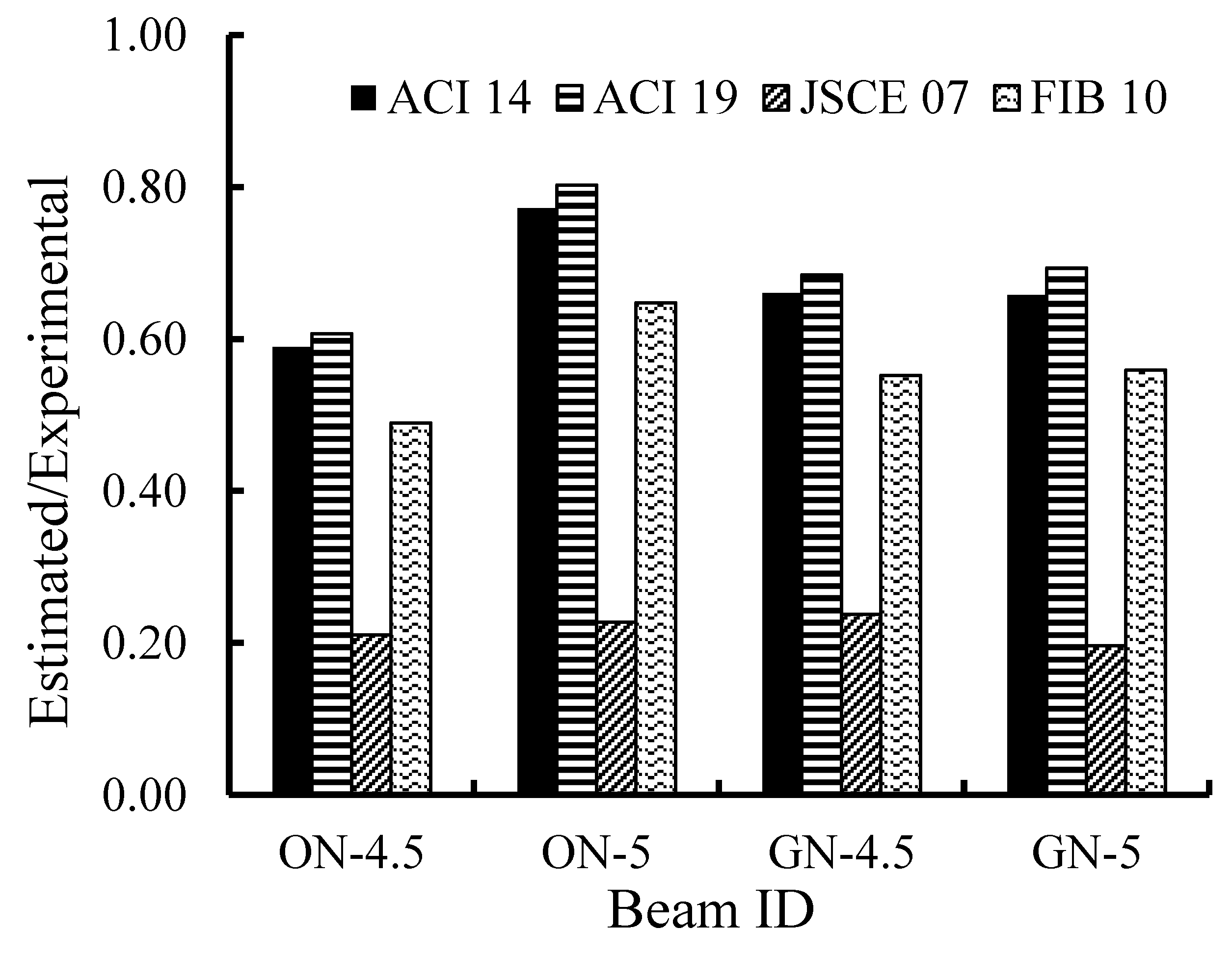 Buildings 13 01191 g015