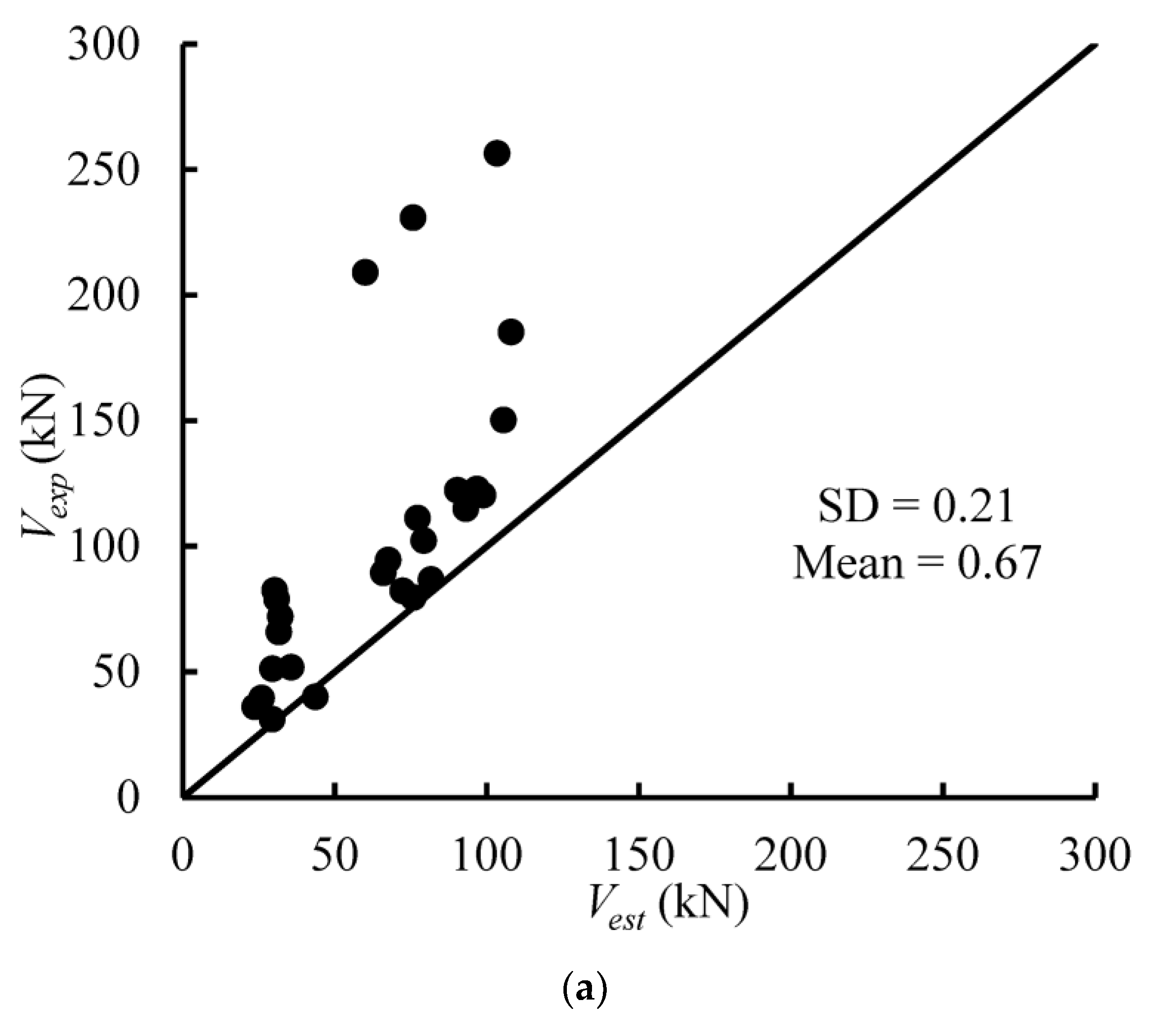Buildings 13 01191 g016a