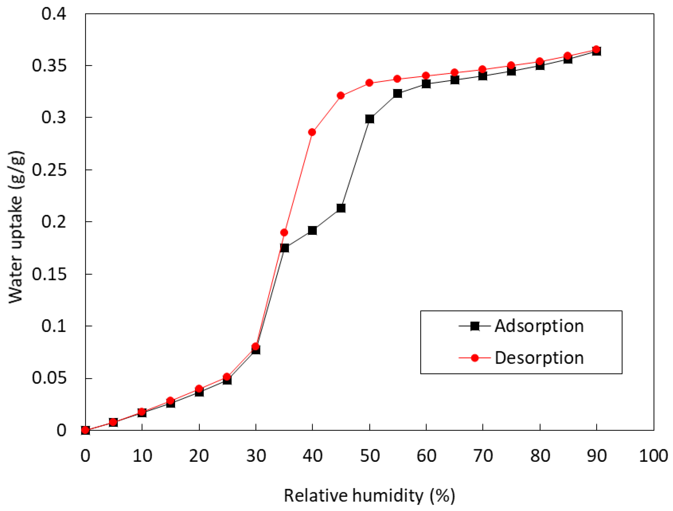 Buildings 13 01192 g007 Buildings 13 01192 g007