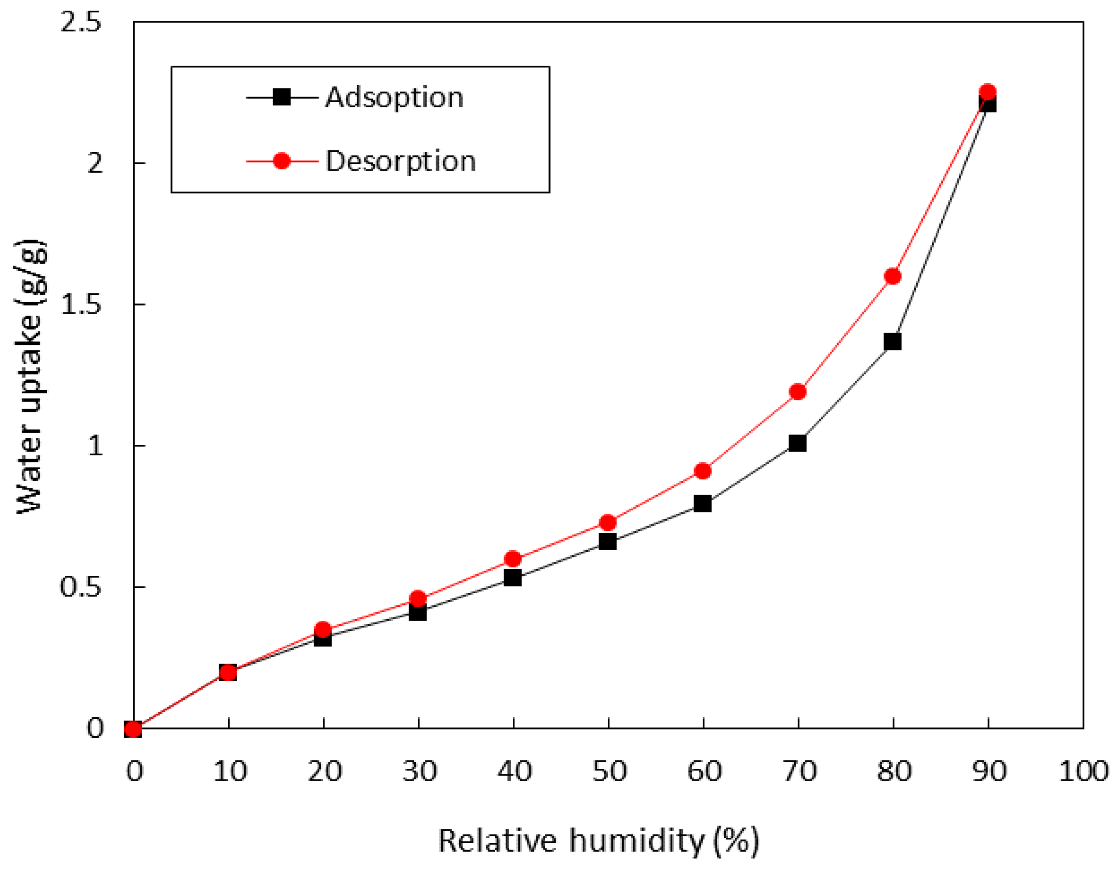Buildings 13 01192 g008 Buildings 13 01192 g008