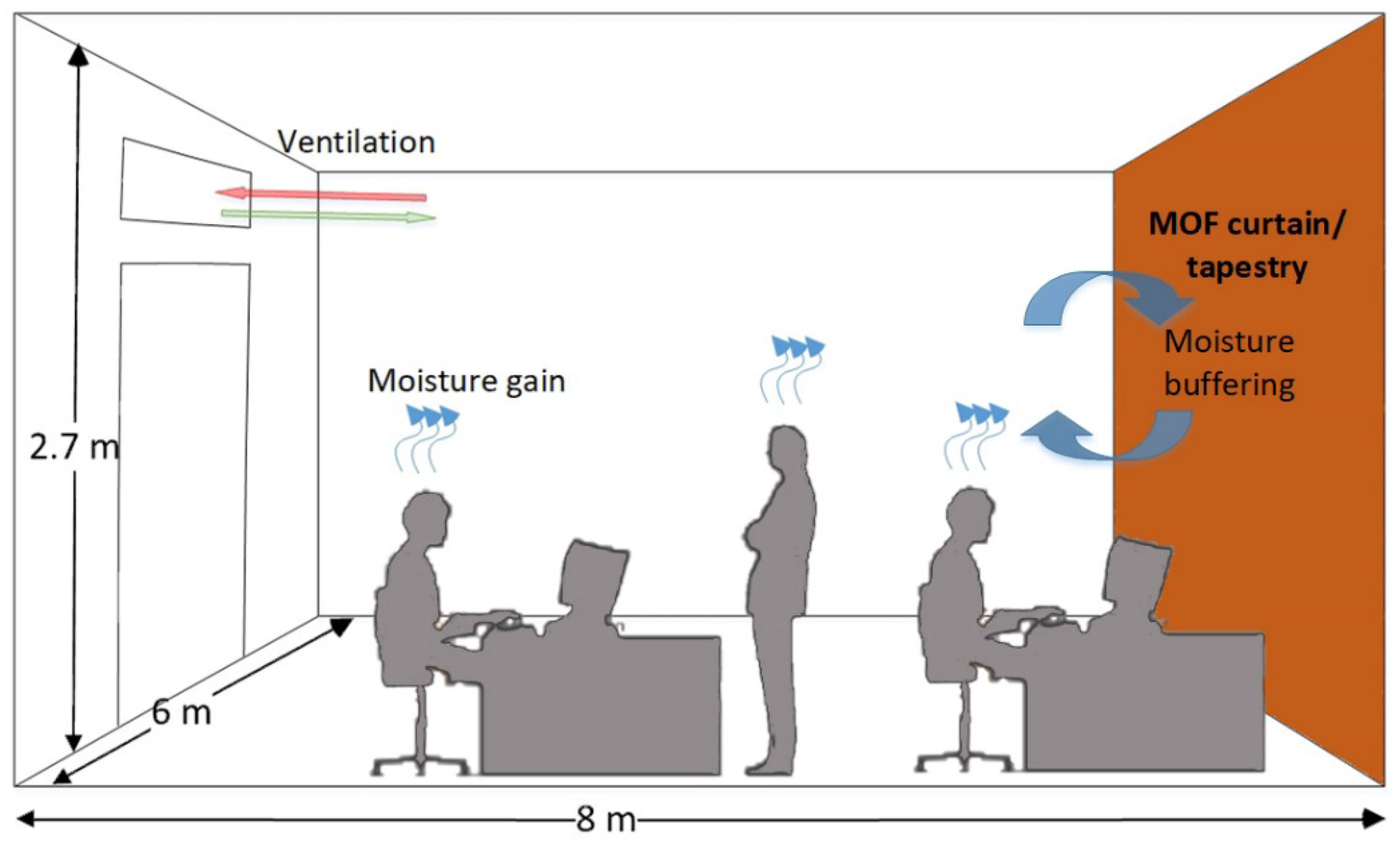 Buildings 13 01192 g011 Buildings 13 01192 g011