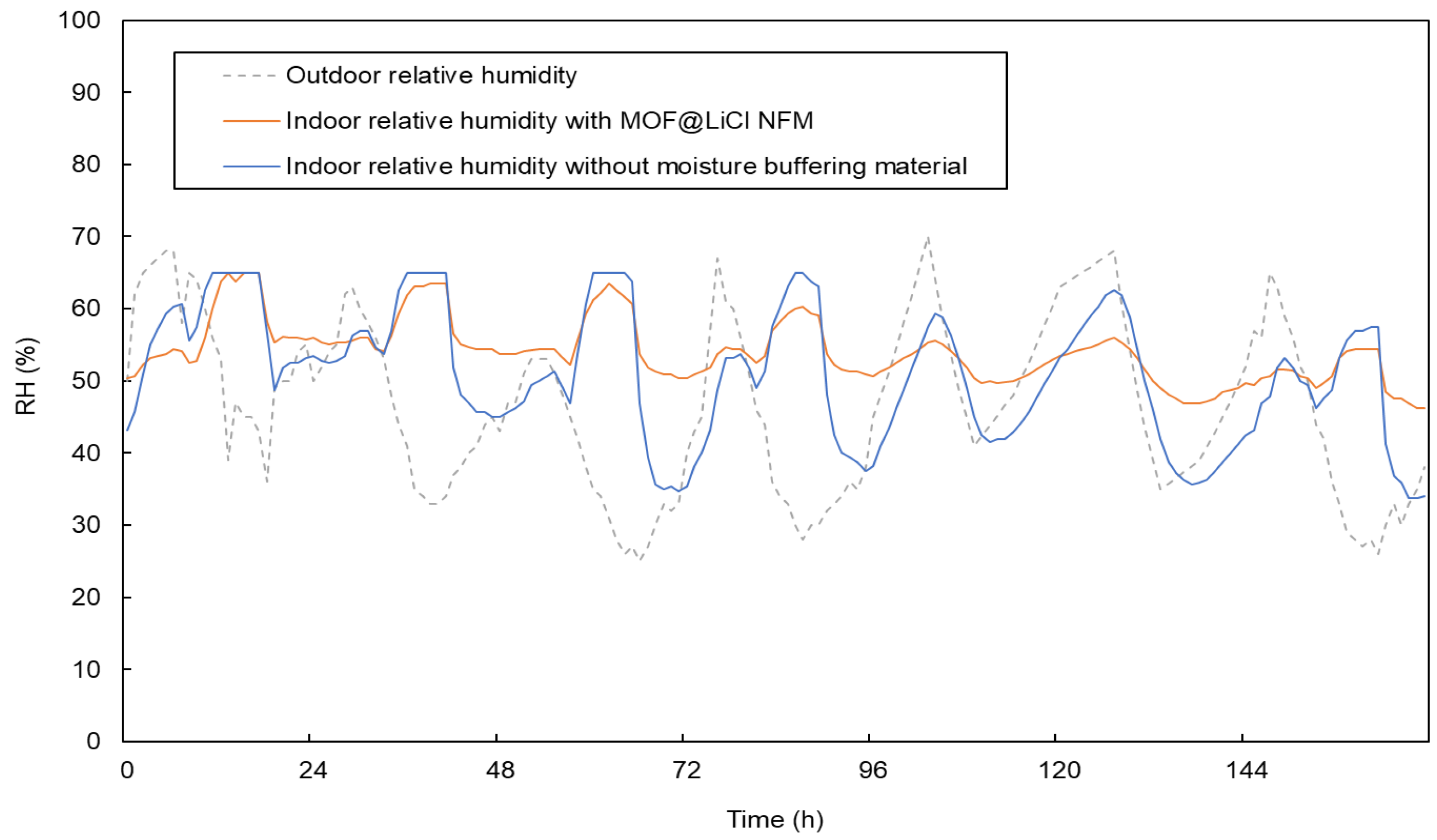Buildings 13 01192 g013 Buildings 13 01192 g013