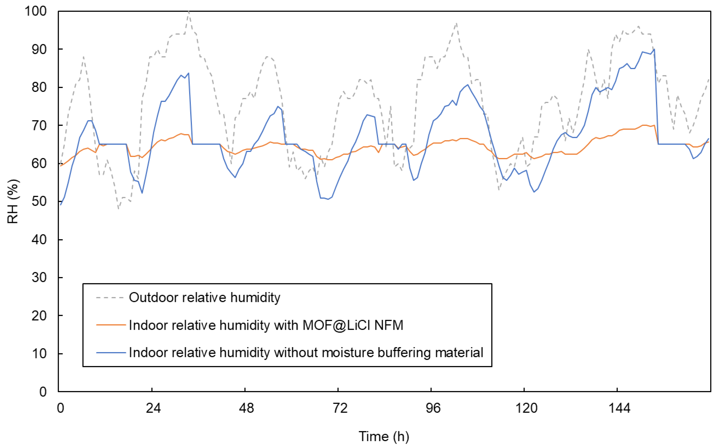 Buildings 13 01192 g014 Buildings 13 01192 g014