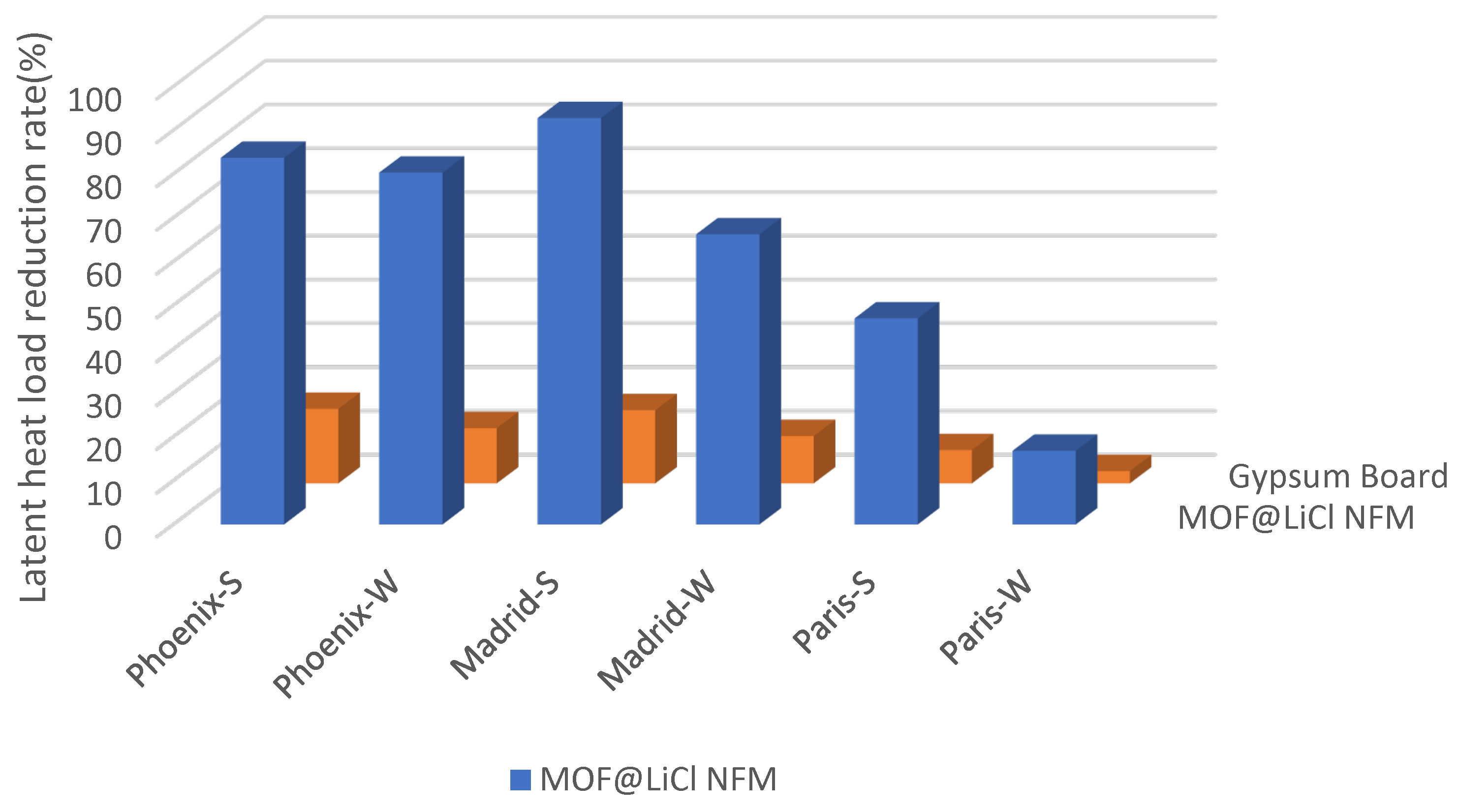 Buildings 13 01192 g015 Buildings 13 01192 g015