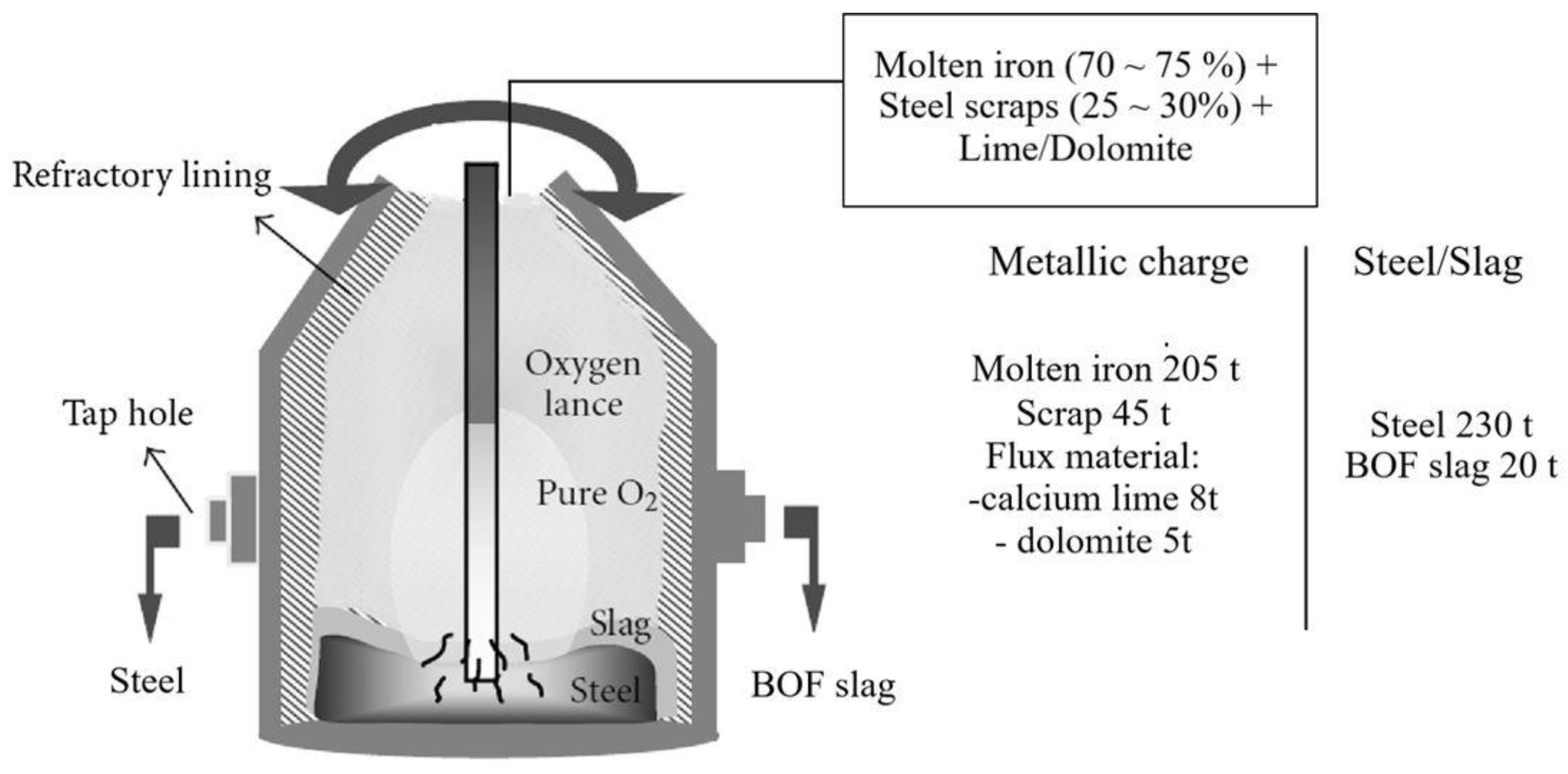 Buildings 13 01193 g001