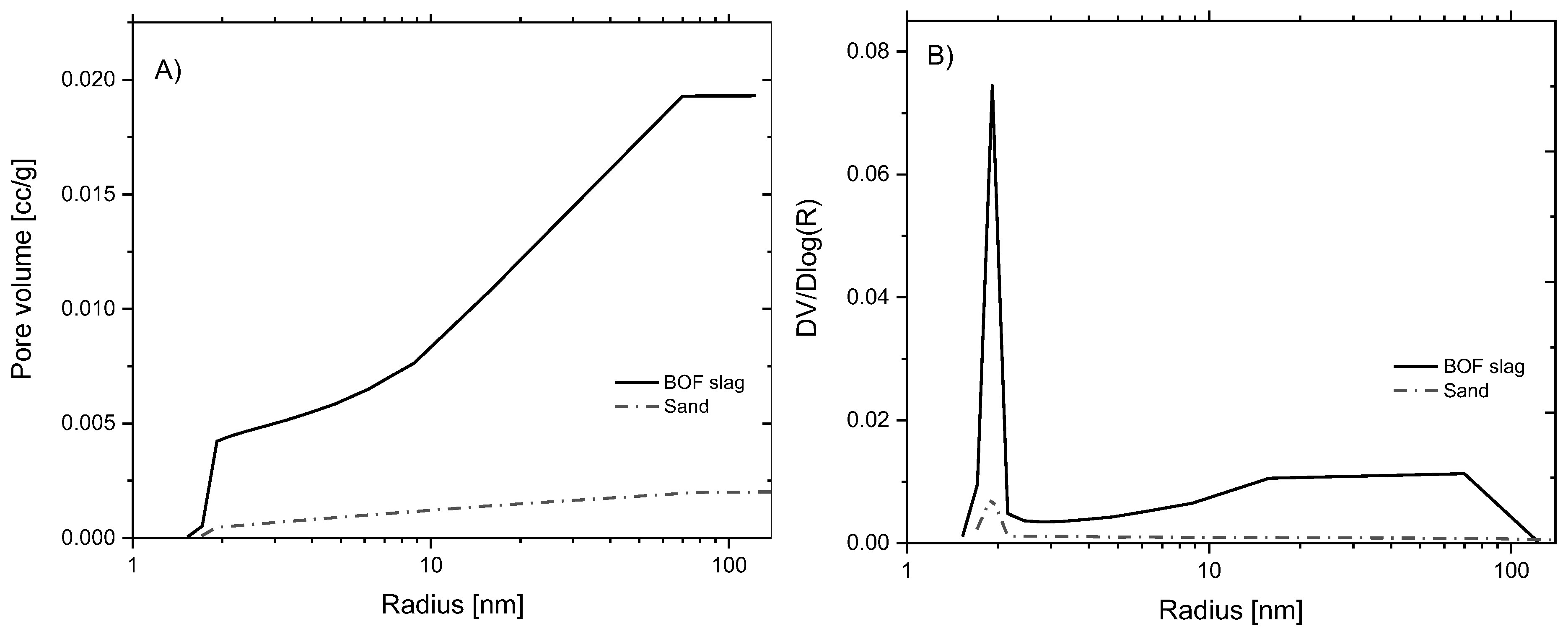 Buildings 13 01193 g004