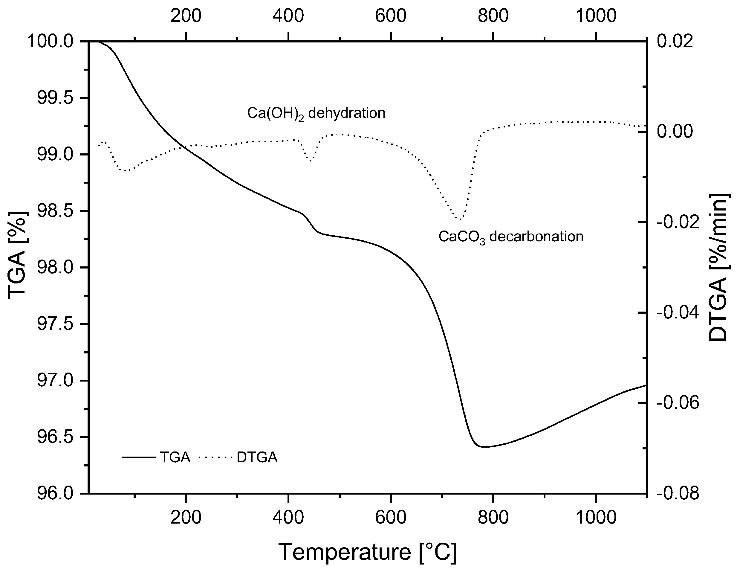 Buildings 13 01193 g006