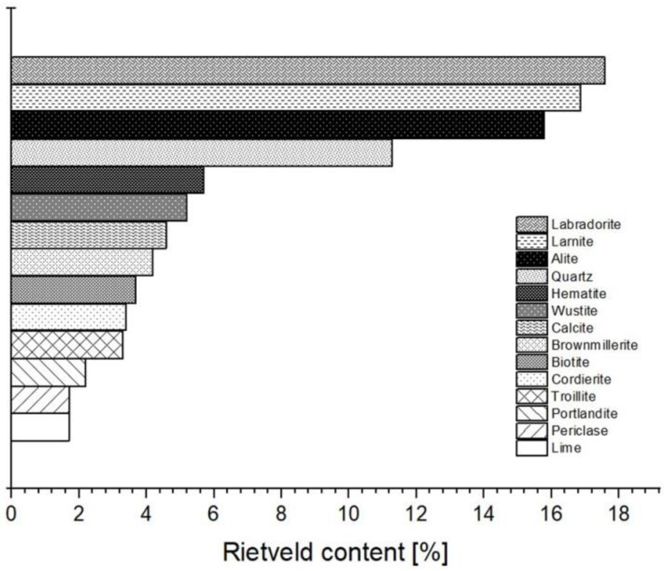 Buildings 13 01193 g007