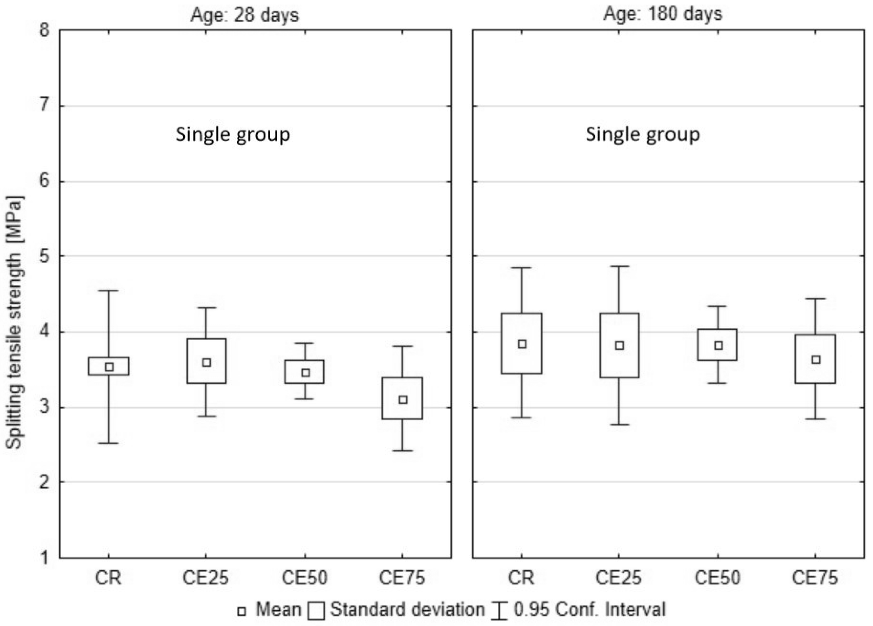 Buildings 13 01193 g011