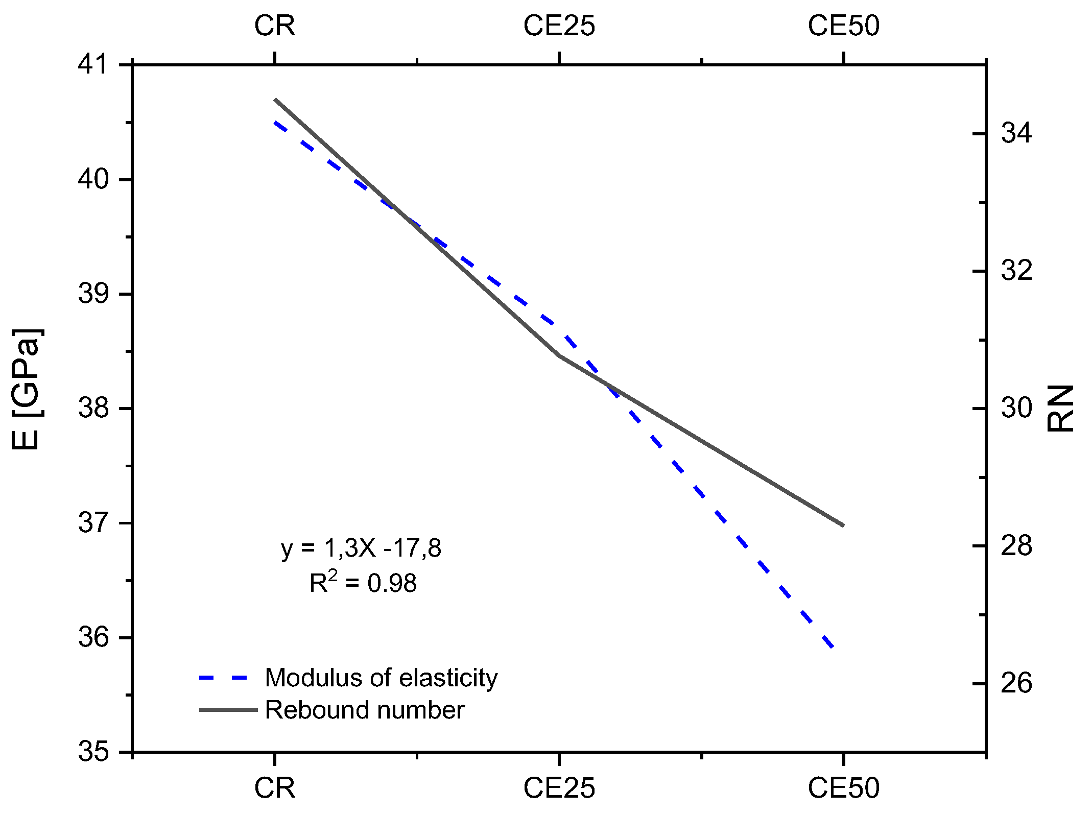 Buildings 13 01193 g013