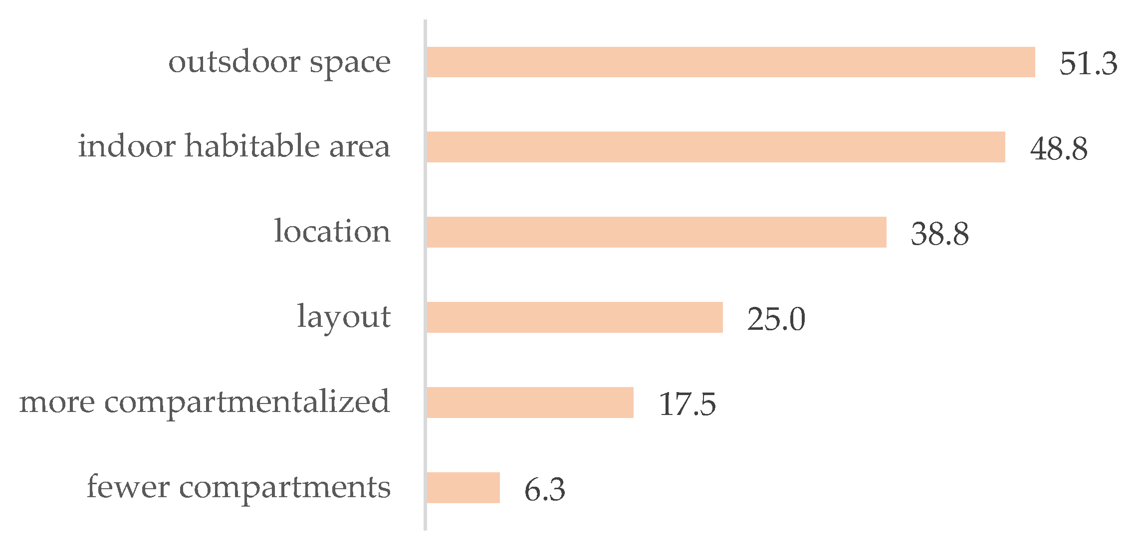 Buildings 13 01195 g001