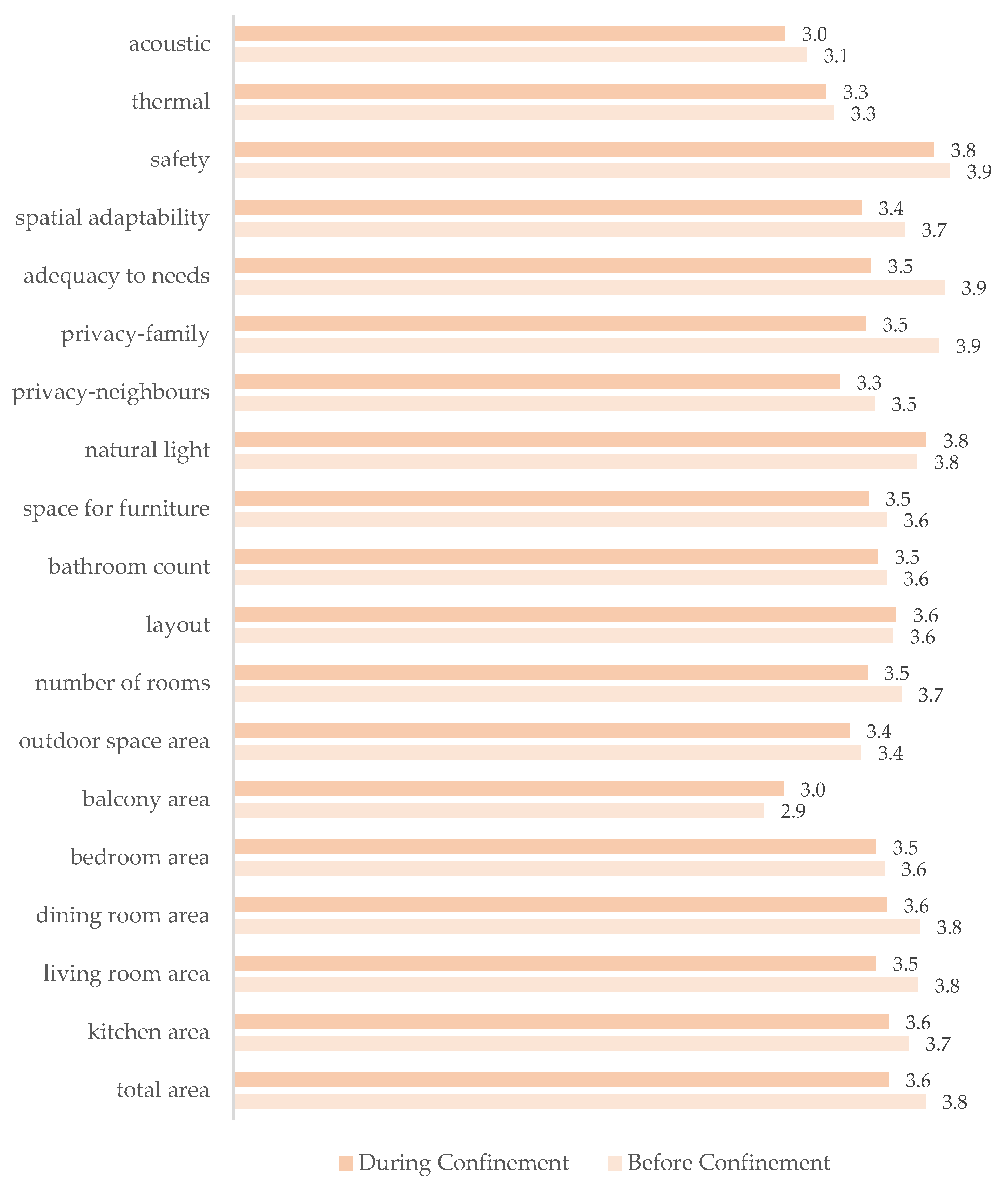Buildings 13 01195 g002
