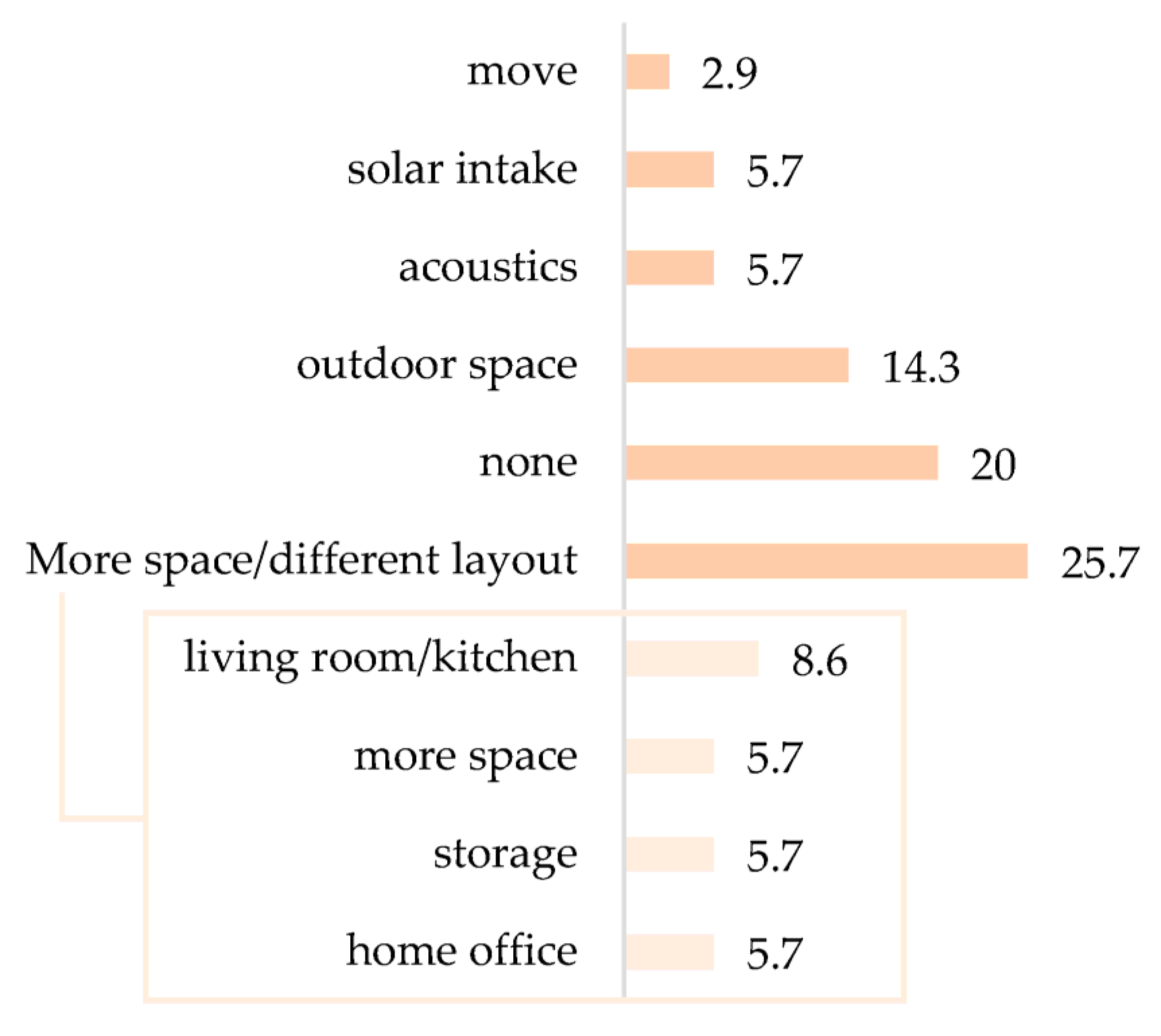 Buildings 13 01195 g003